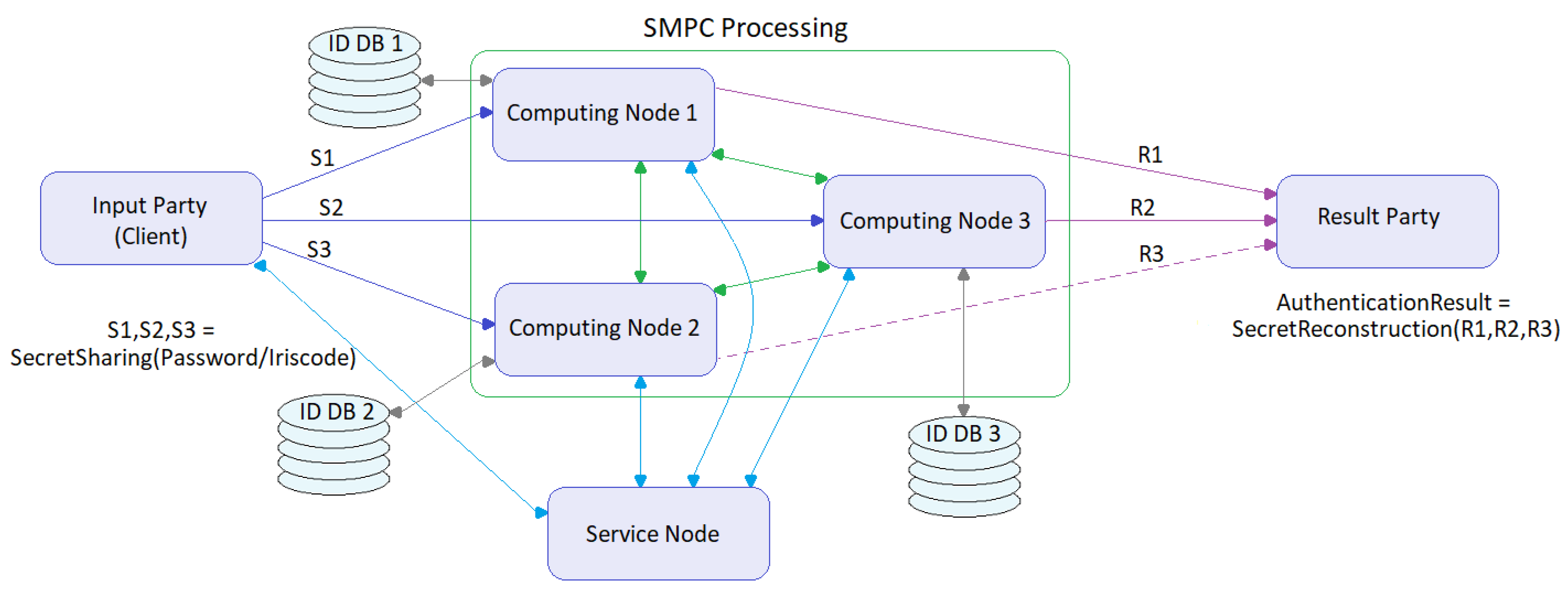 Symmetry 13 00894 g001