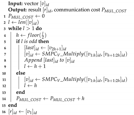 Symmetry 13 00894 i001 Symmetry 13 00894 i001