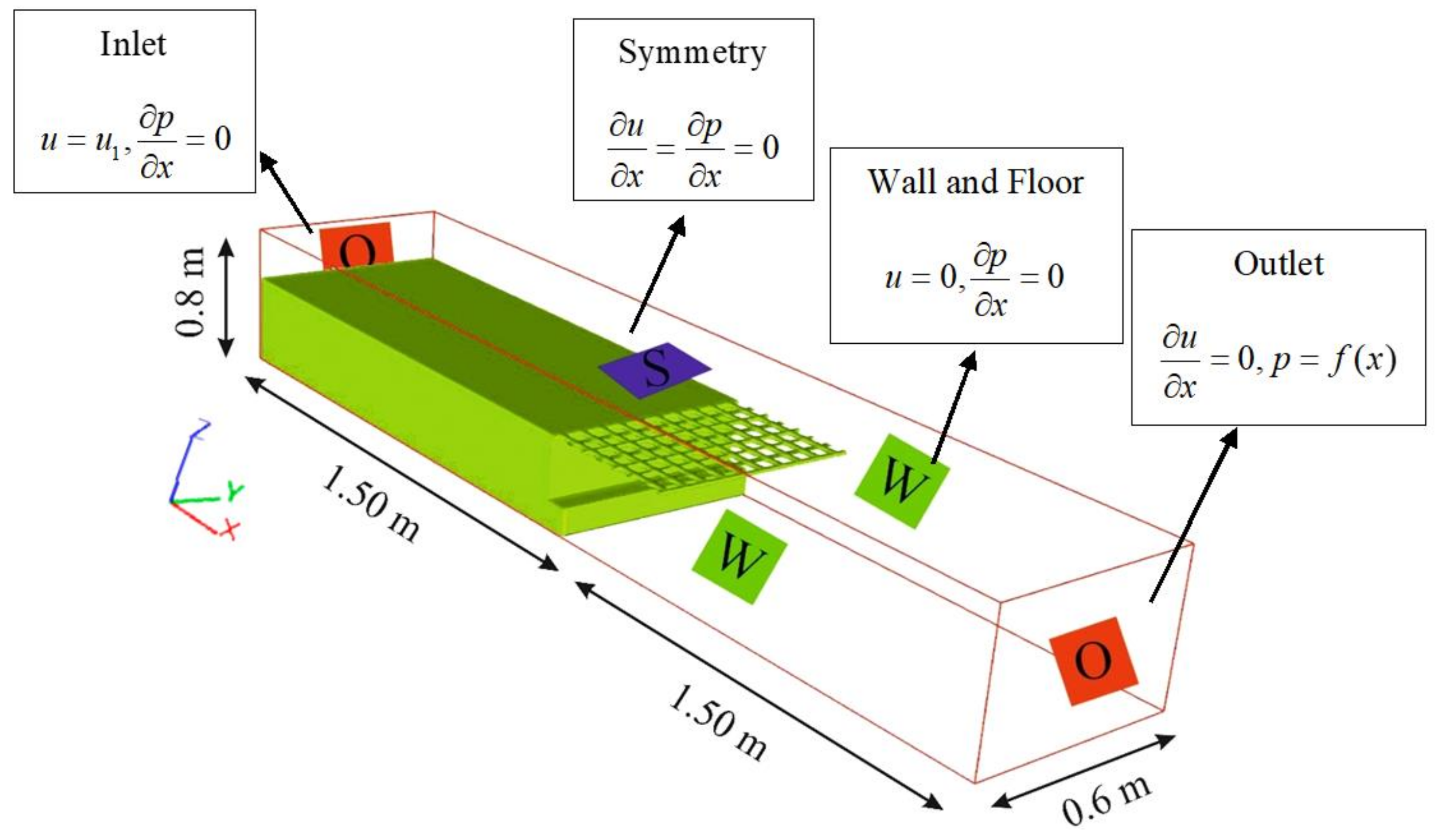 Symmetry 13 00895 g002