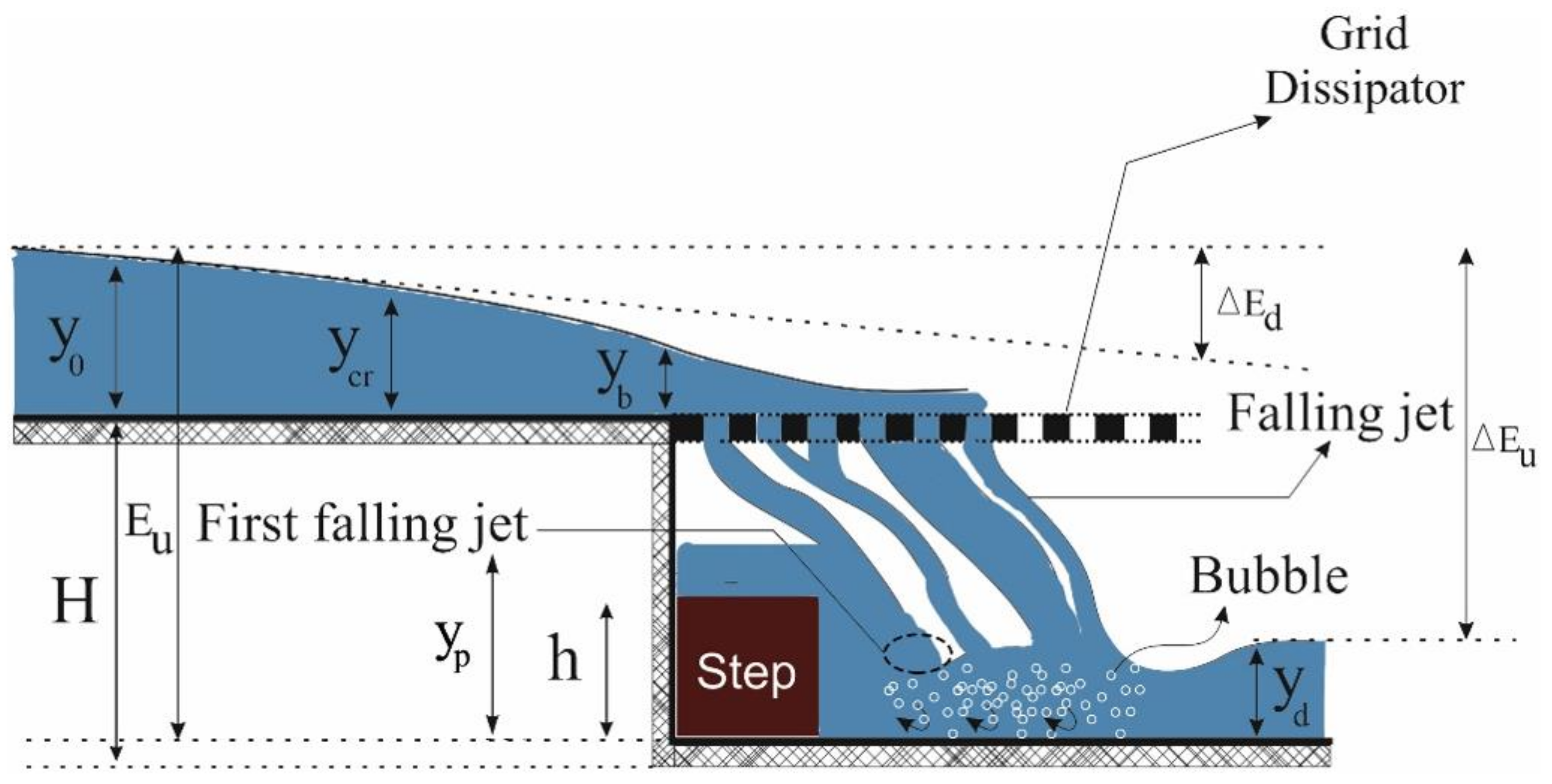 Symmetry 13 00895 g003
