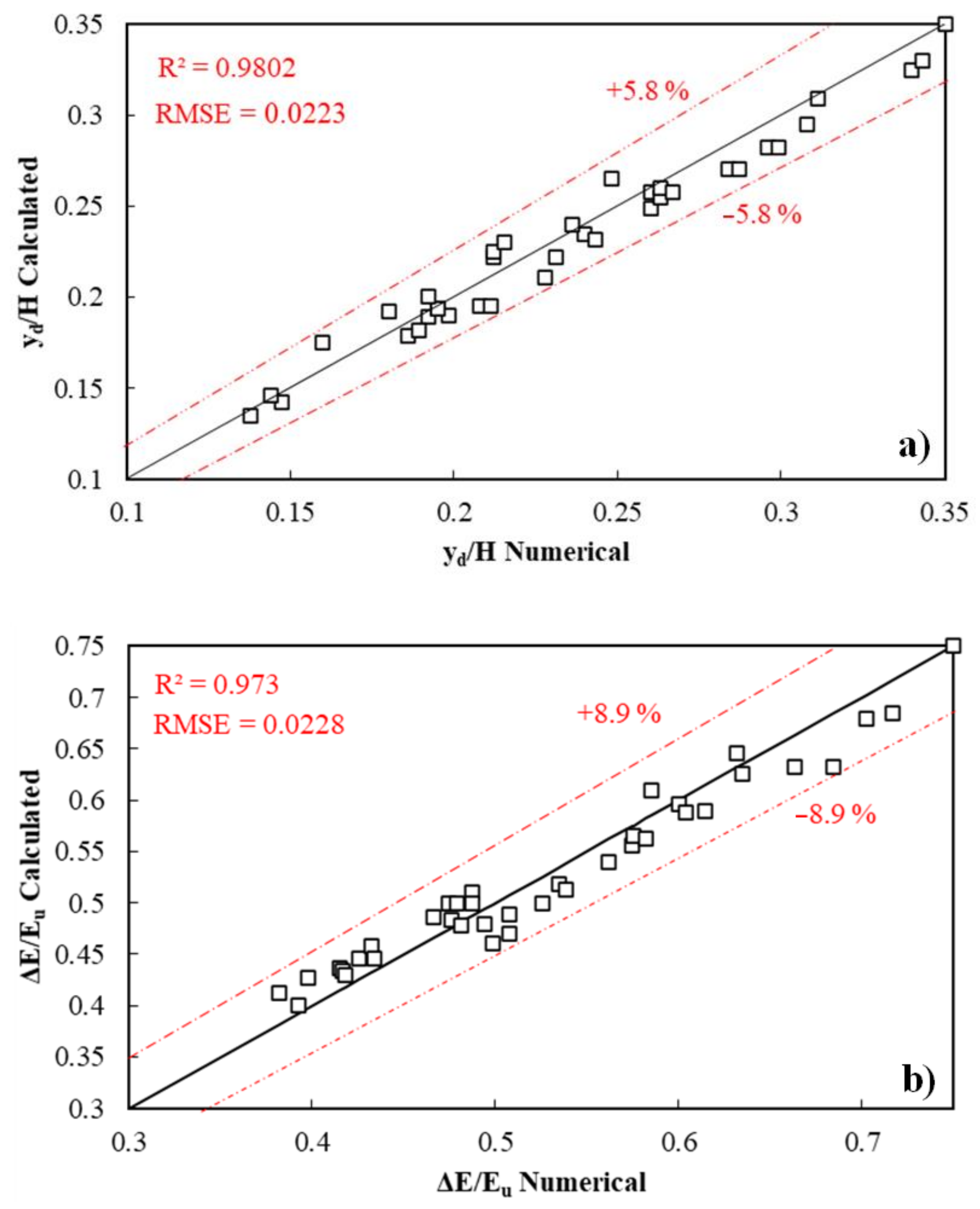 Symmetry 13 00895 g011a