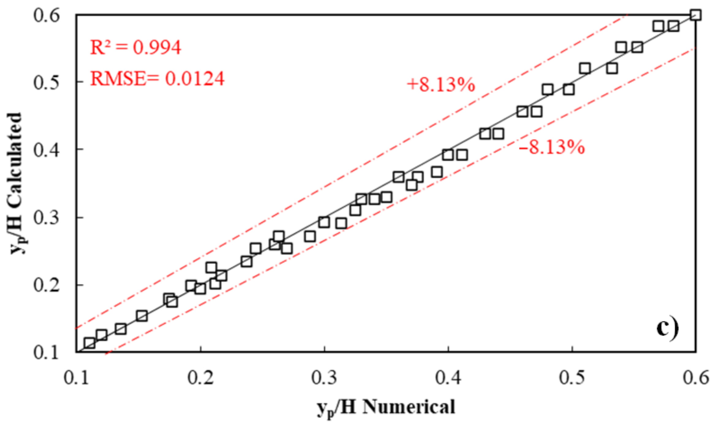 Symmetry 13 00895 g011b