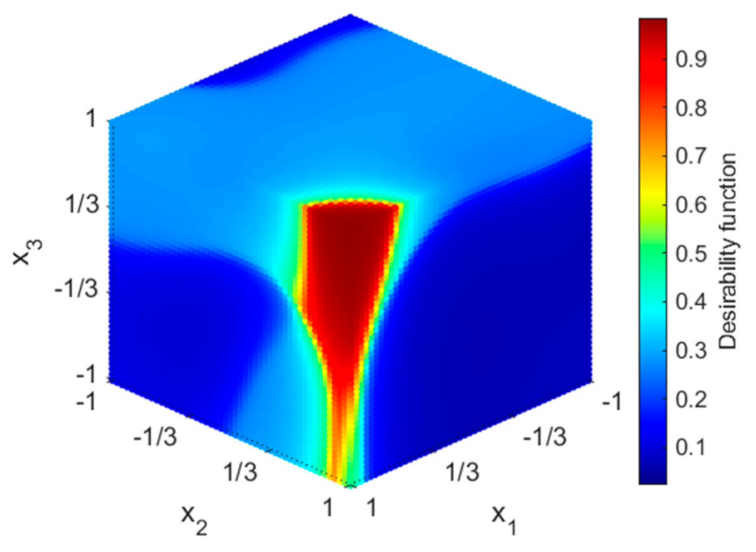 Symmetry 13 00897 g001
