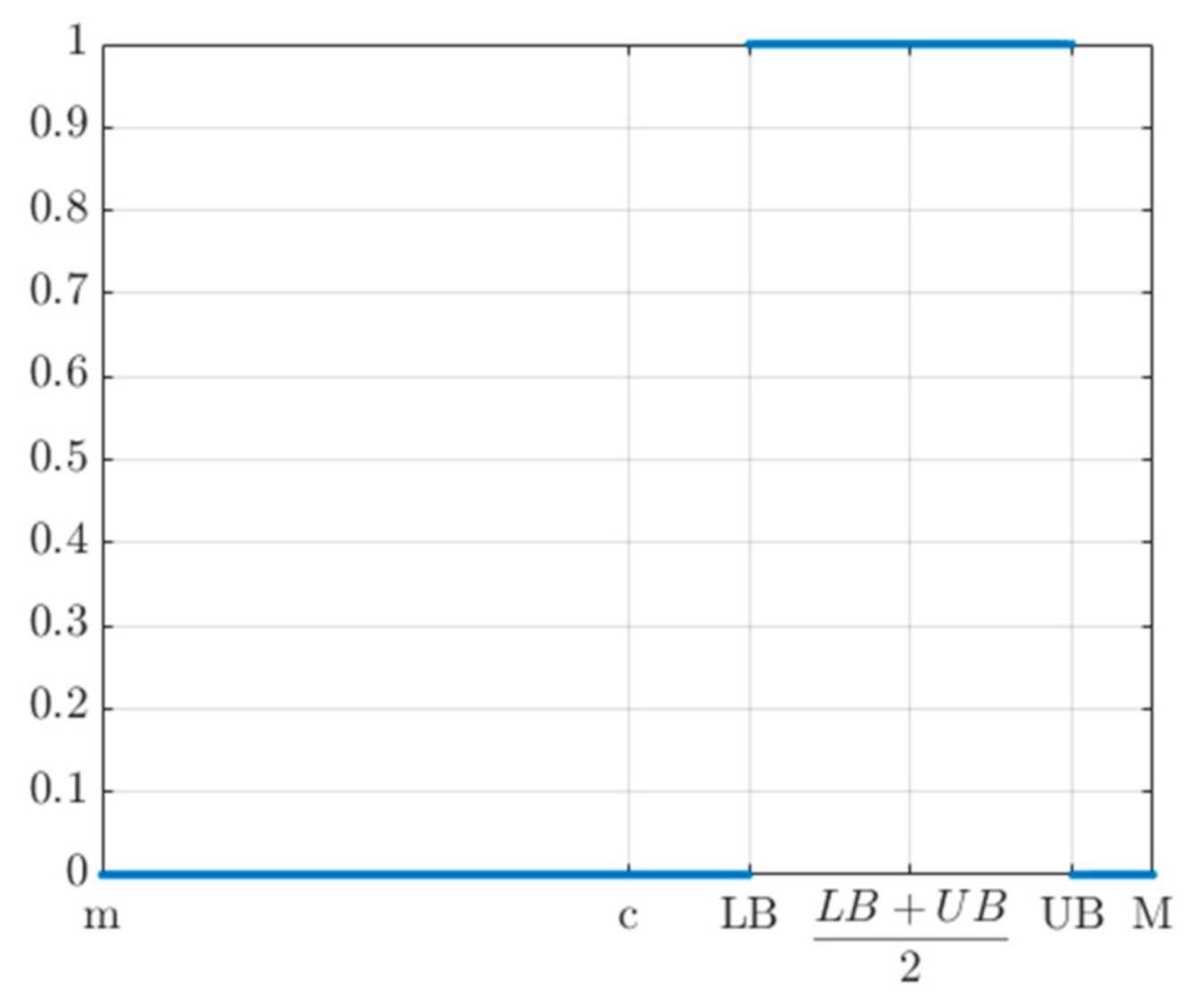 Symmetry 13 00897 g008