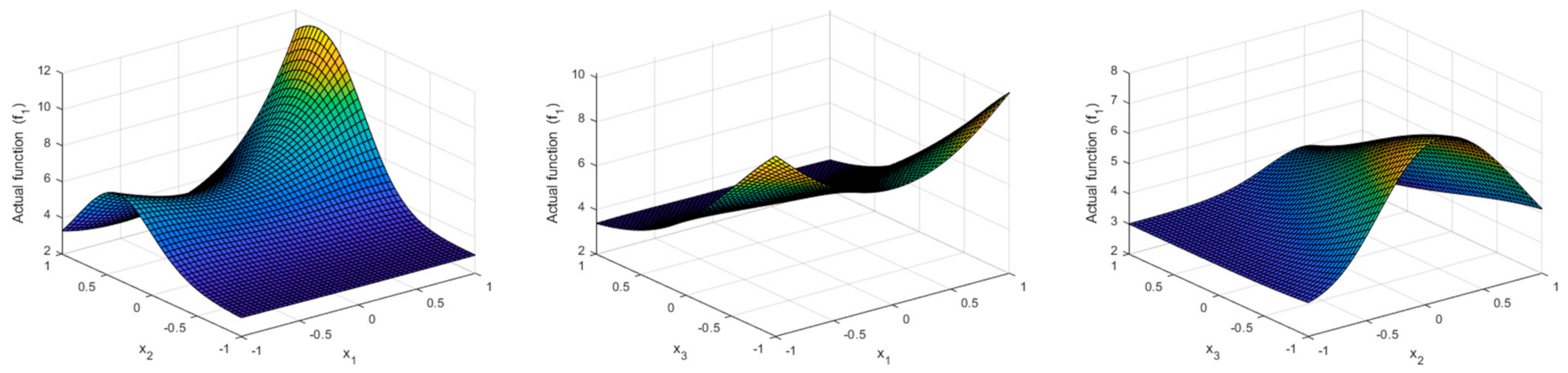 Symmetry 13 00897 g010
