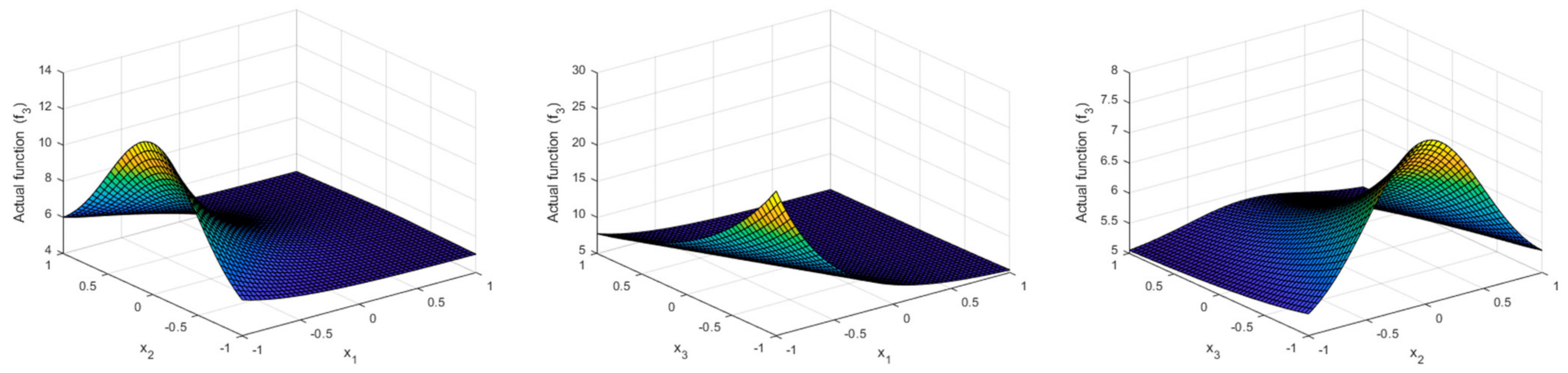 Symmetry 13 00897 g012
