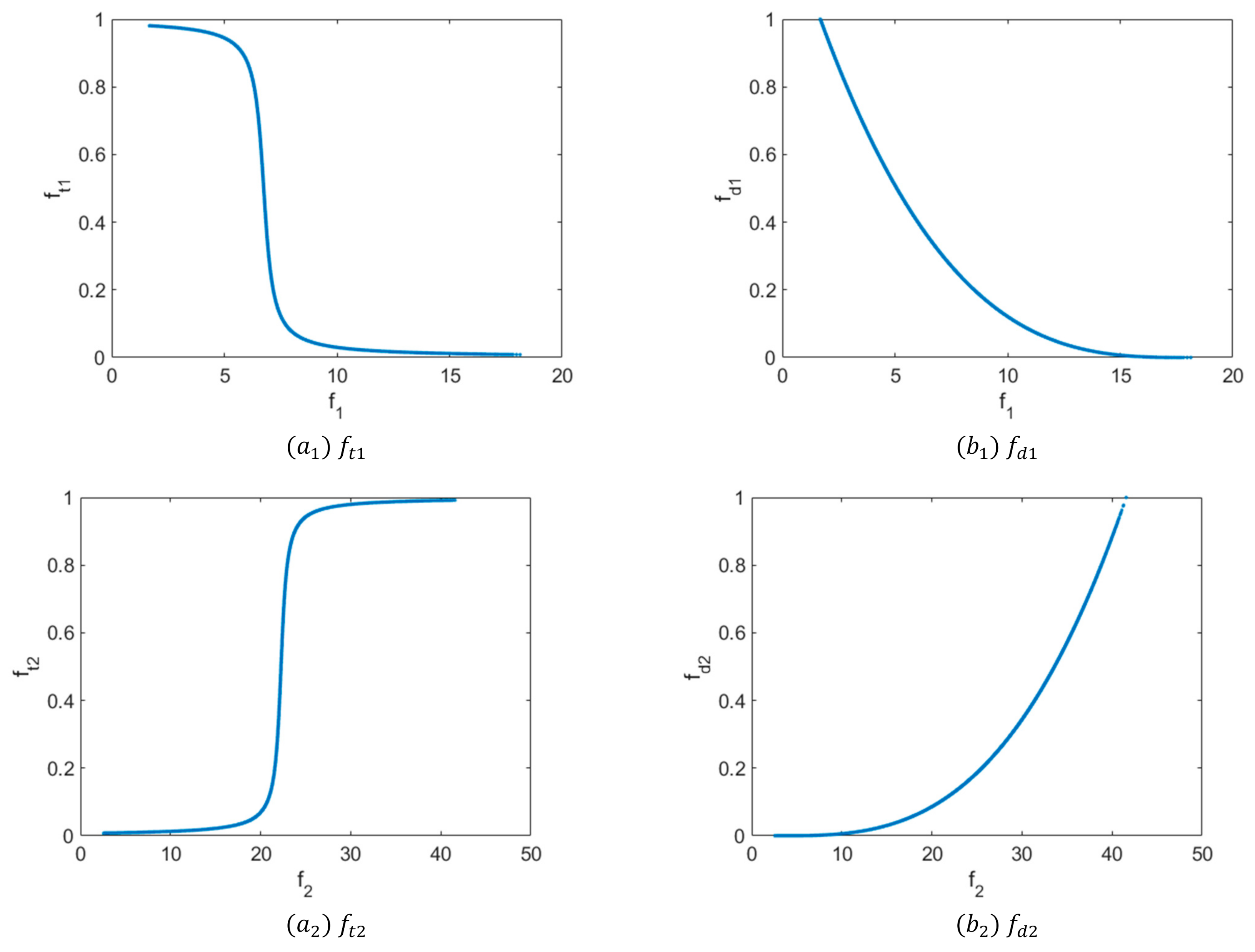 Symmetry 13 00897 g022a