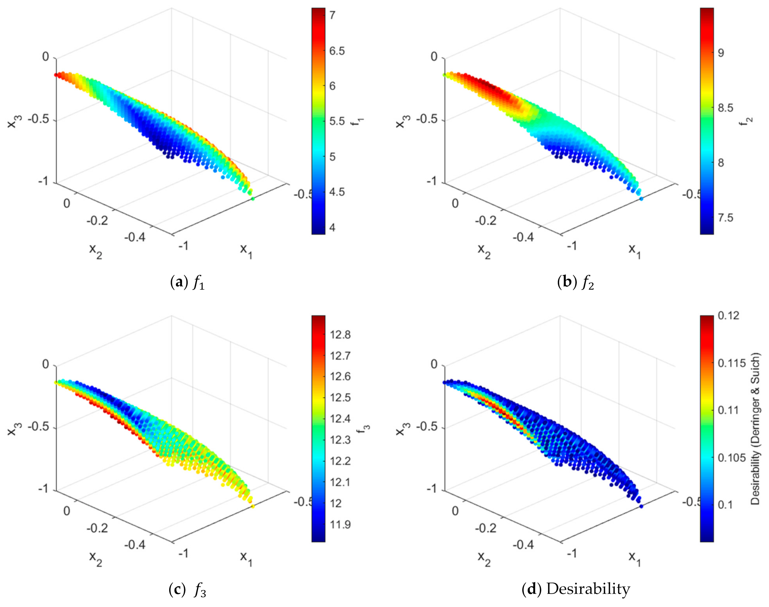 Symmetry 13 00897 g023