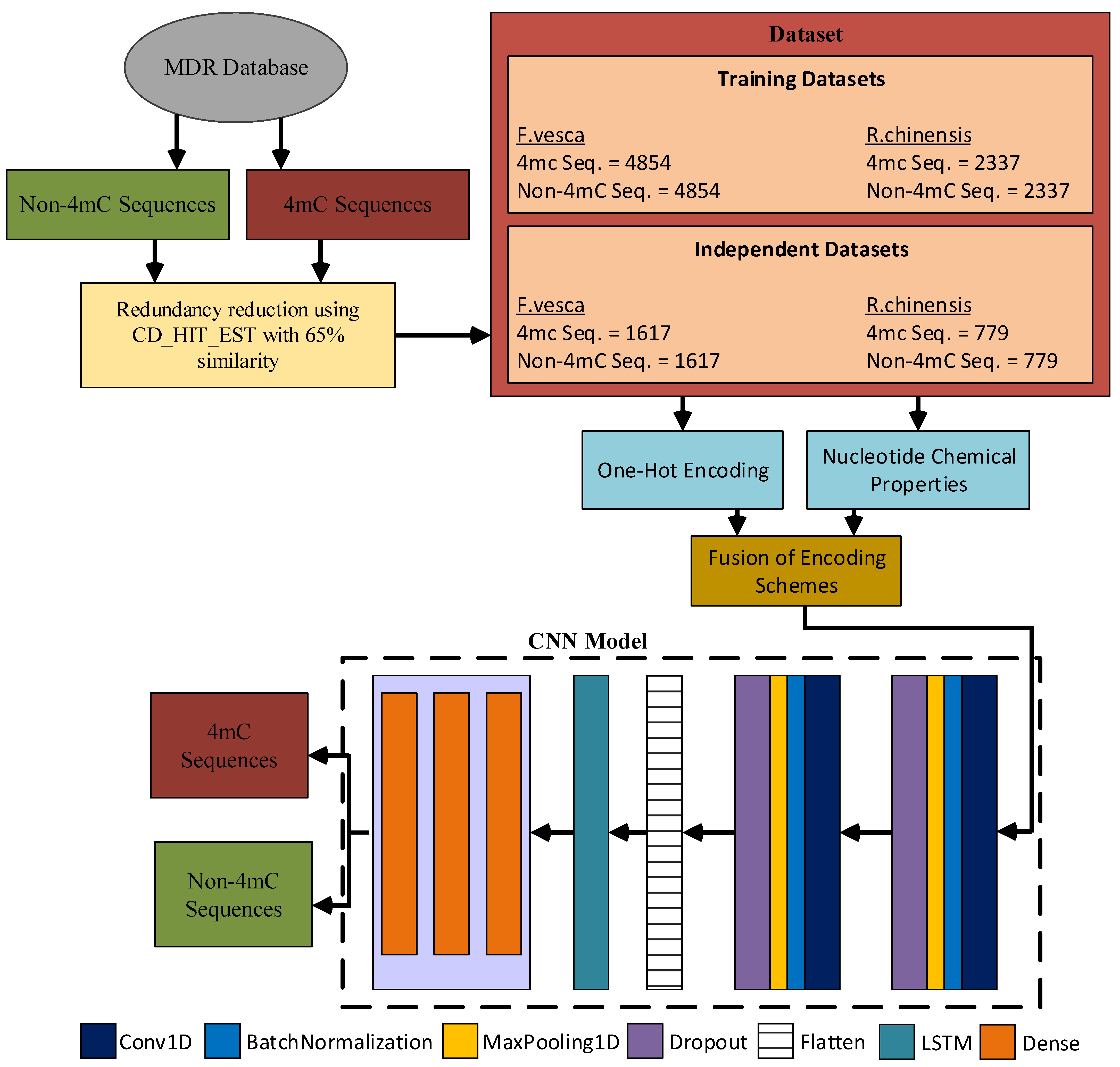 Symmetry 13 00899 g001