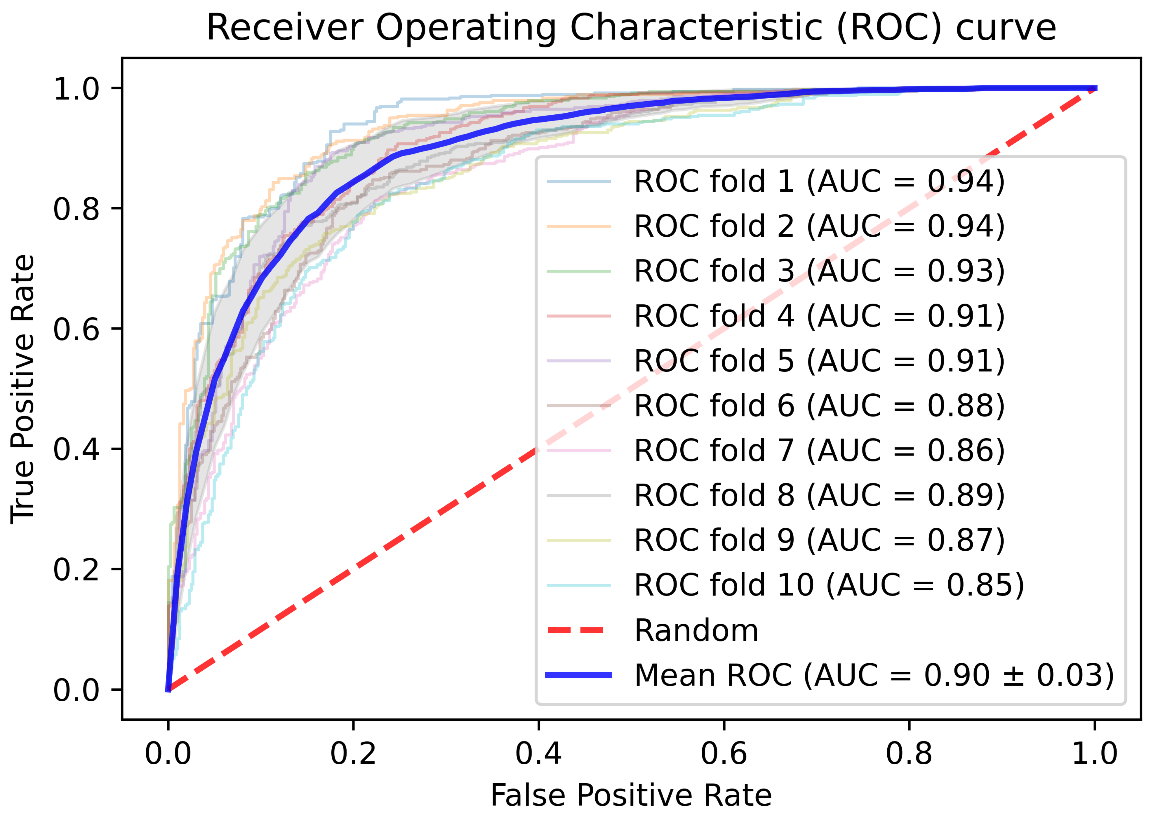 Symmetry 13 00899 g003