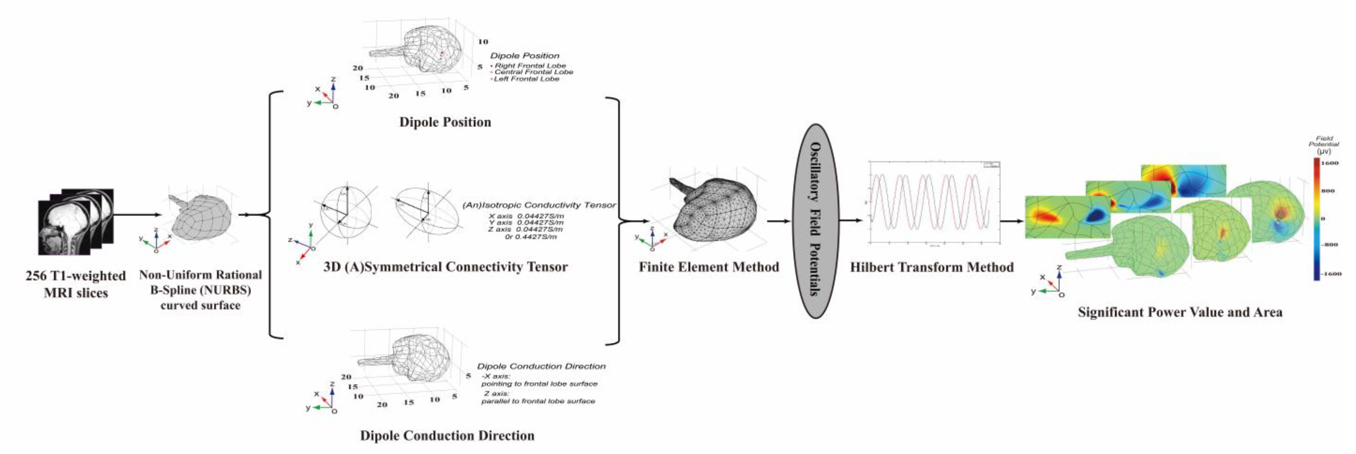 Symmetry 13 00900 g001