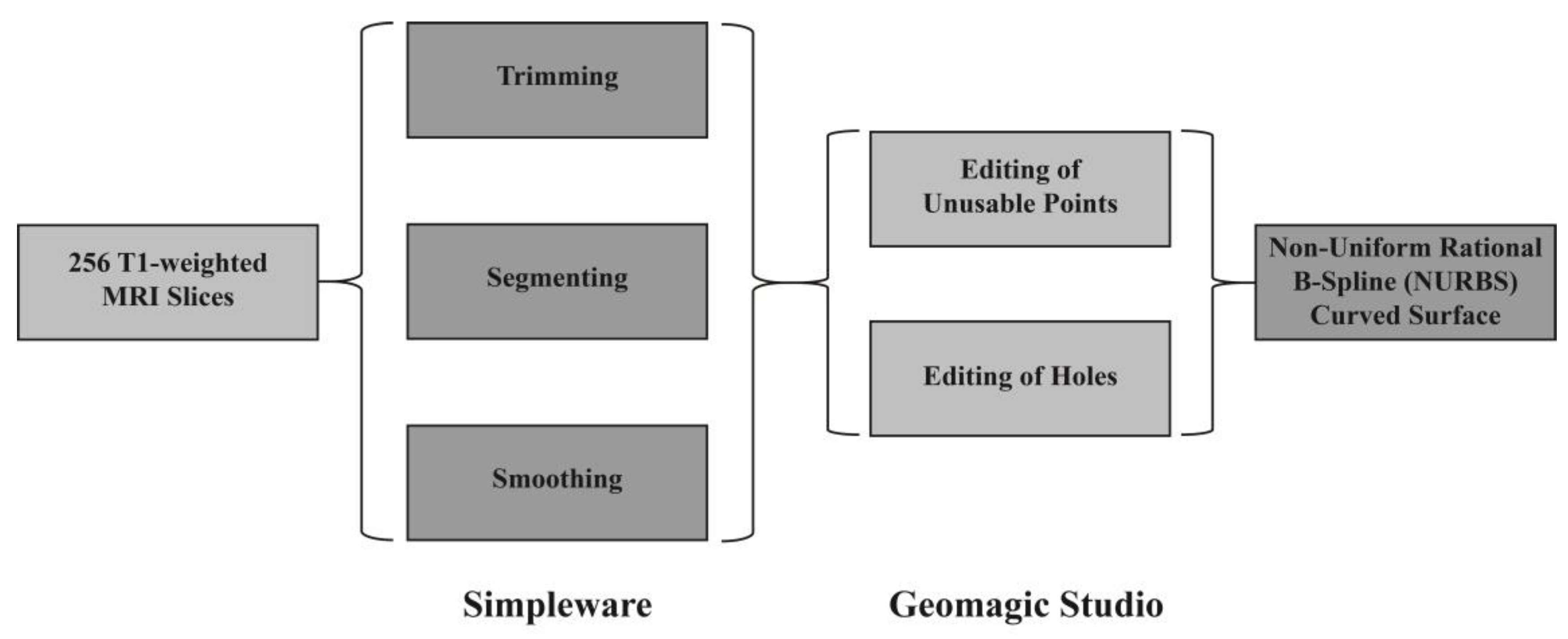 Symmetry 13 00900 g002