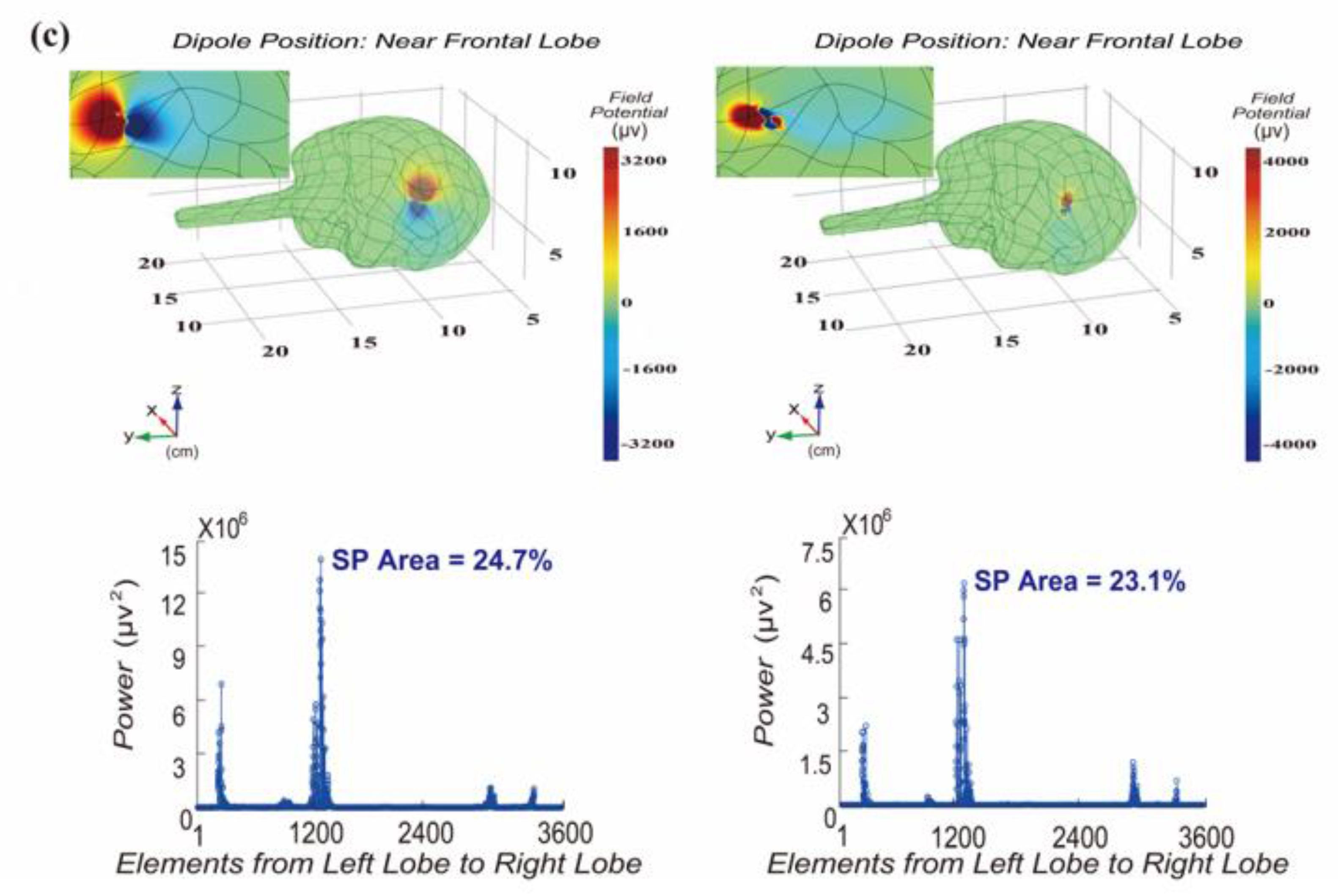 Symmetry 13 00900 g004b