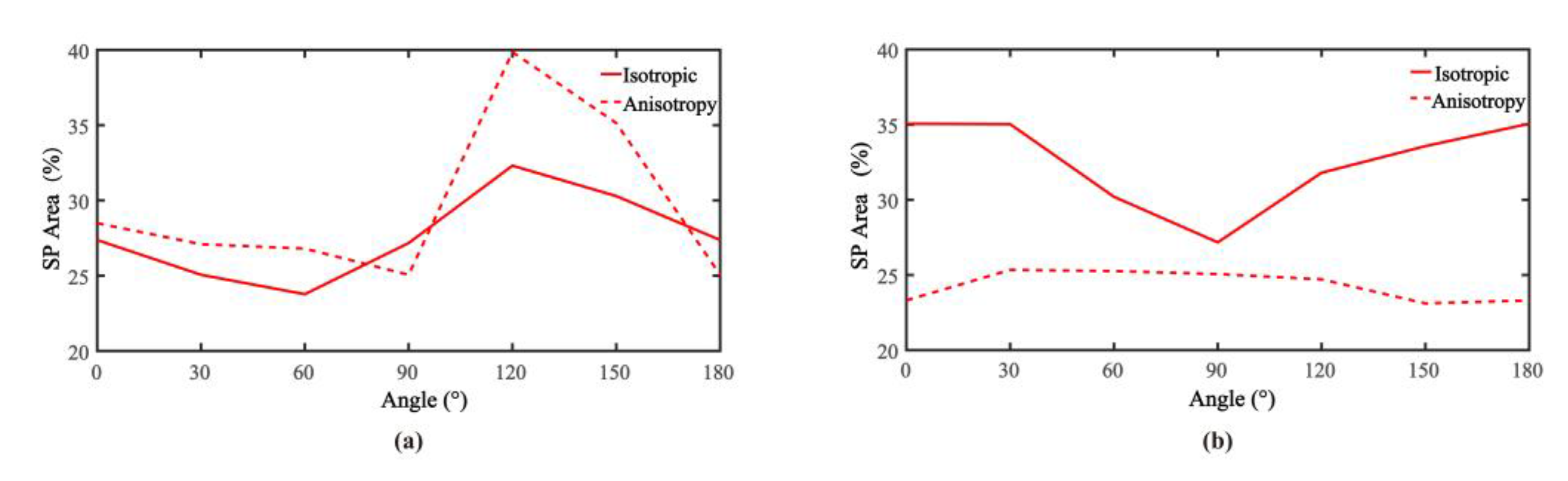 Symmetry 13 00900 g006