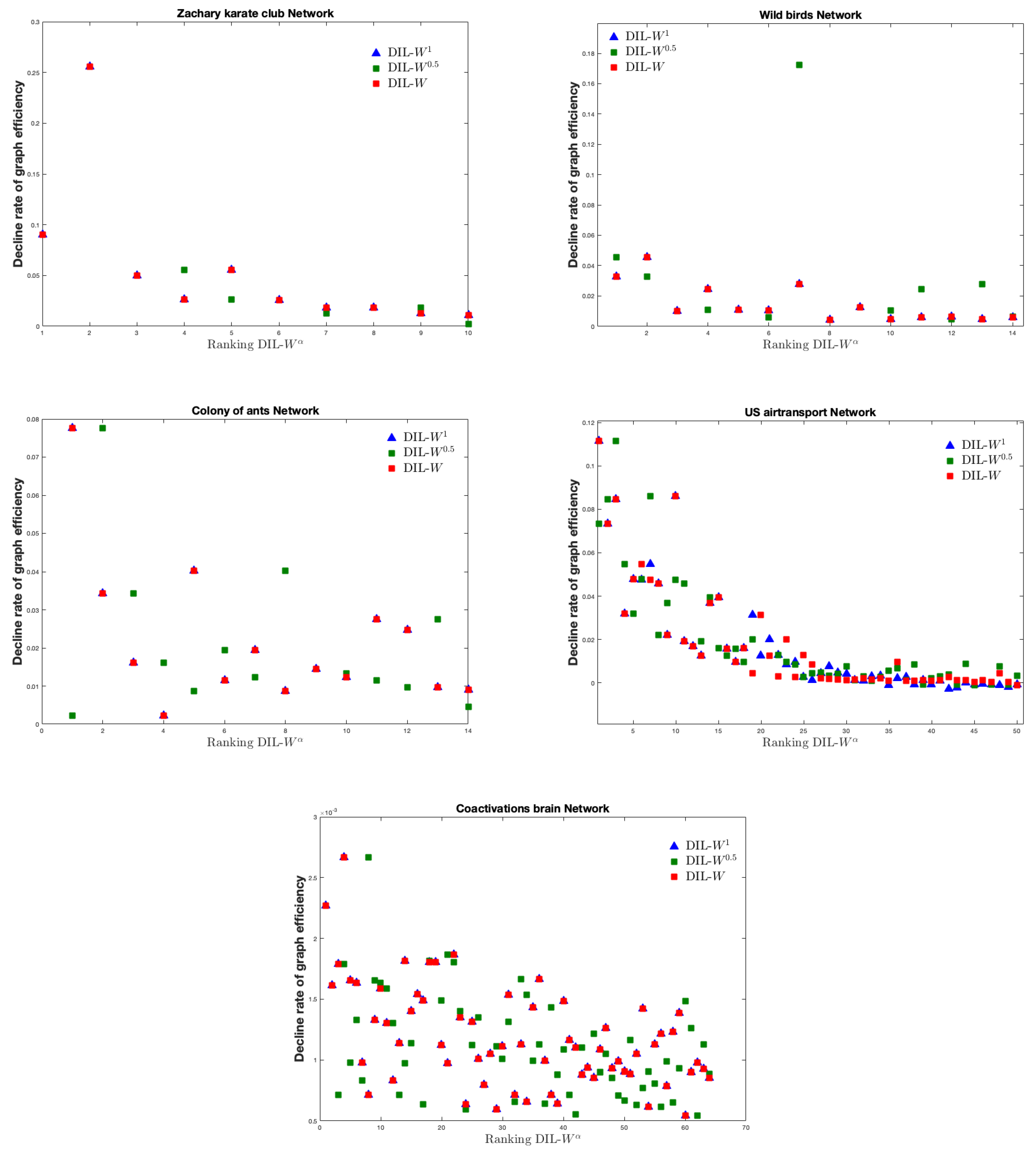 Symmetry 13 00902 g002