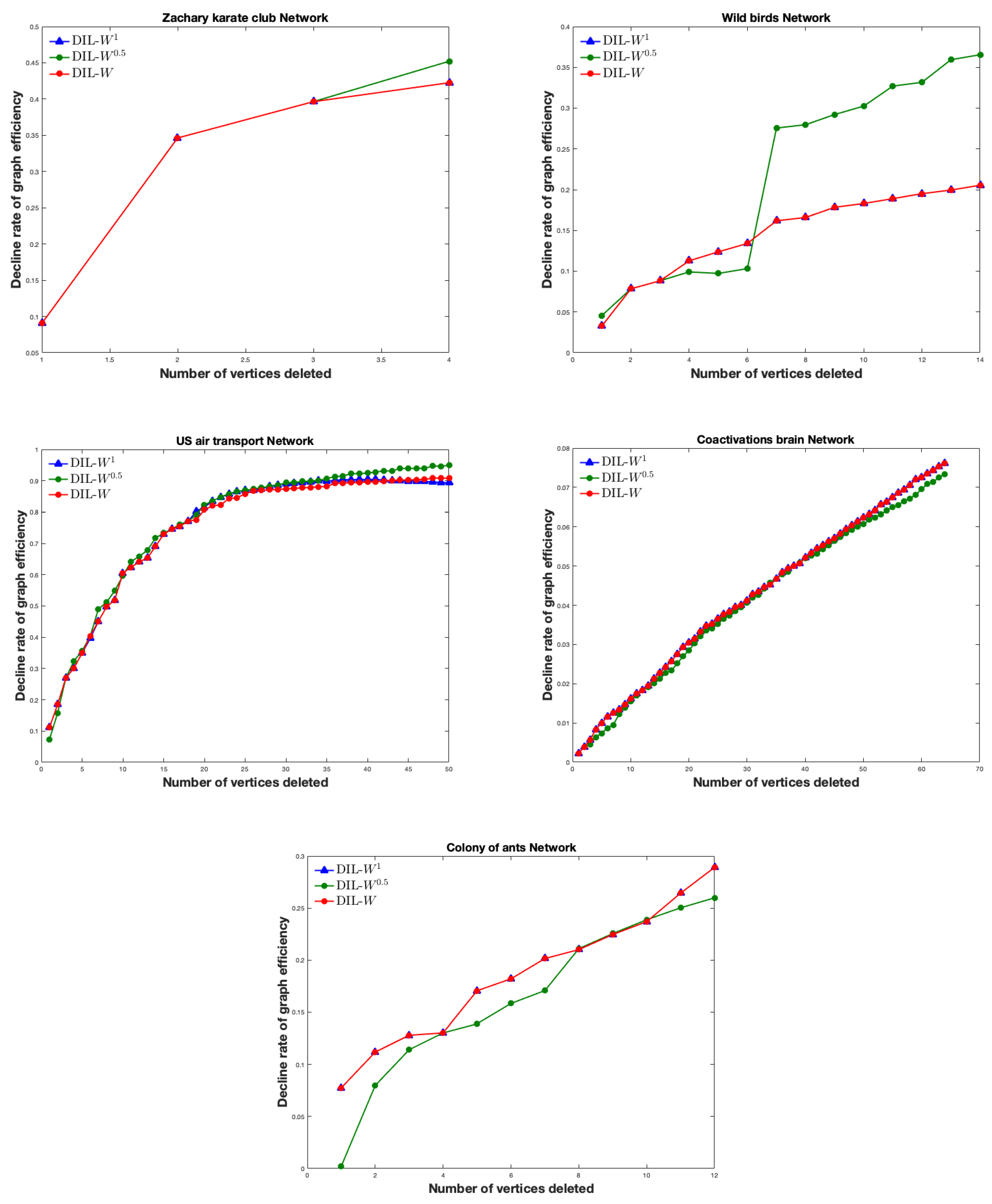 Symmetry 13 00902 g003