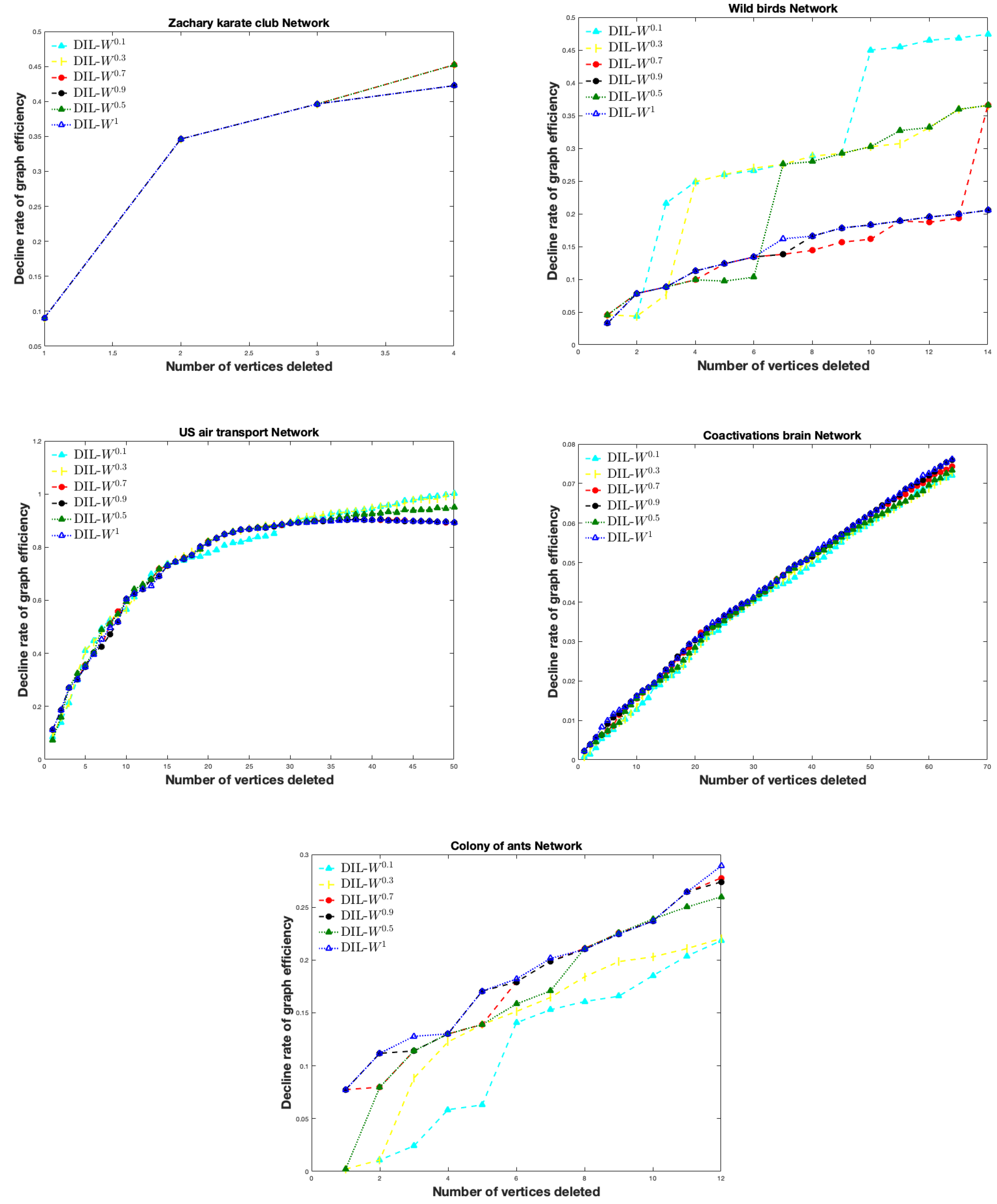 Symmetry 13 00902 g004