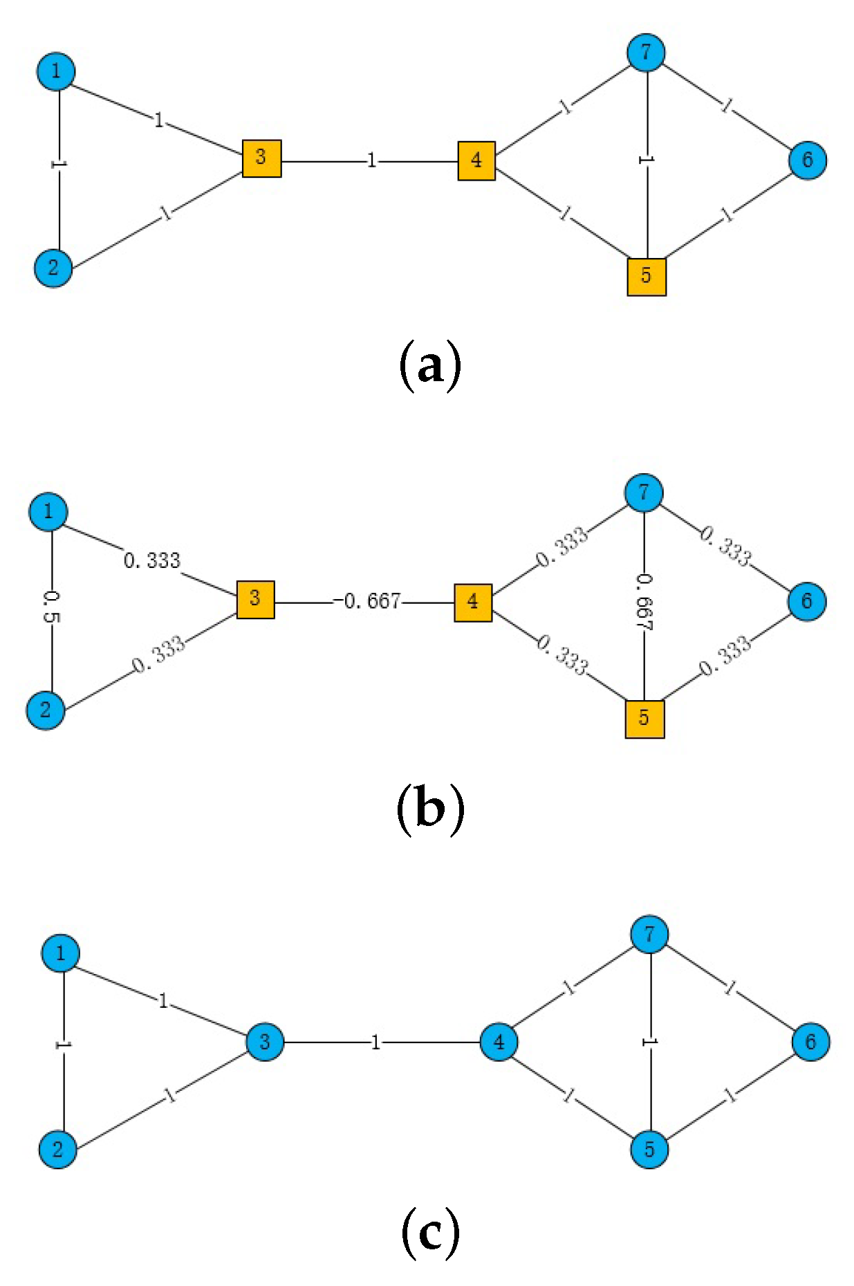 Symmetry 13 00905 g001