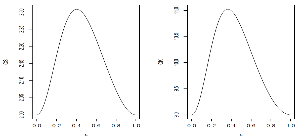Symmetry 13 00908 g003