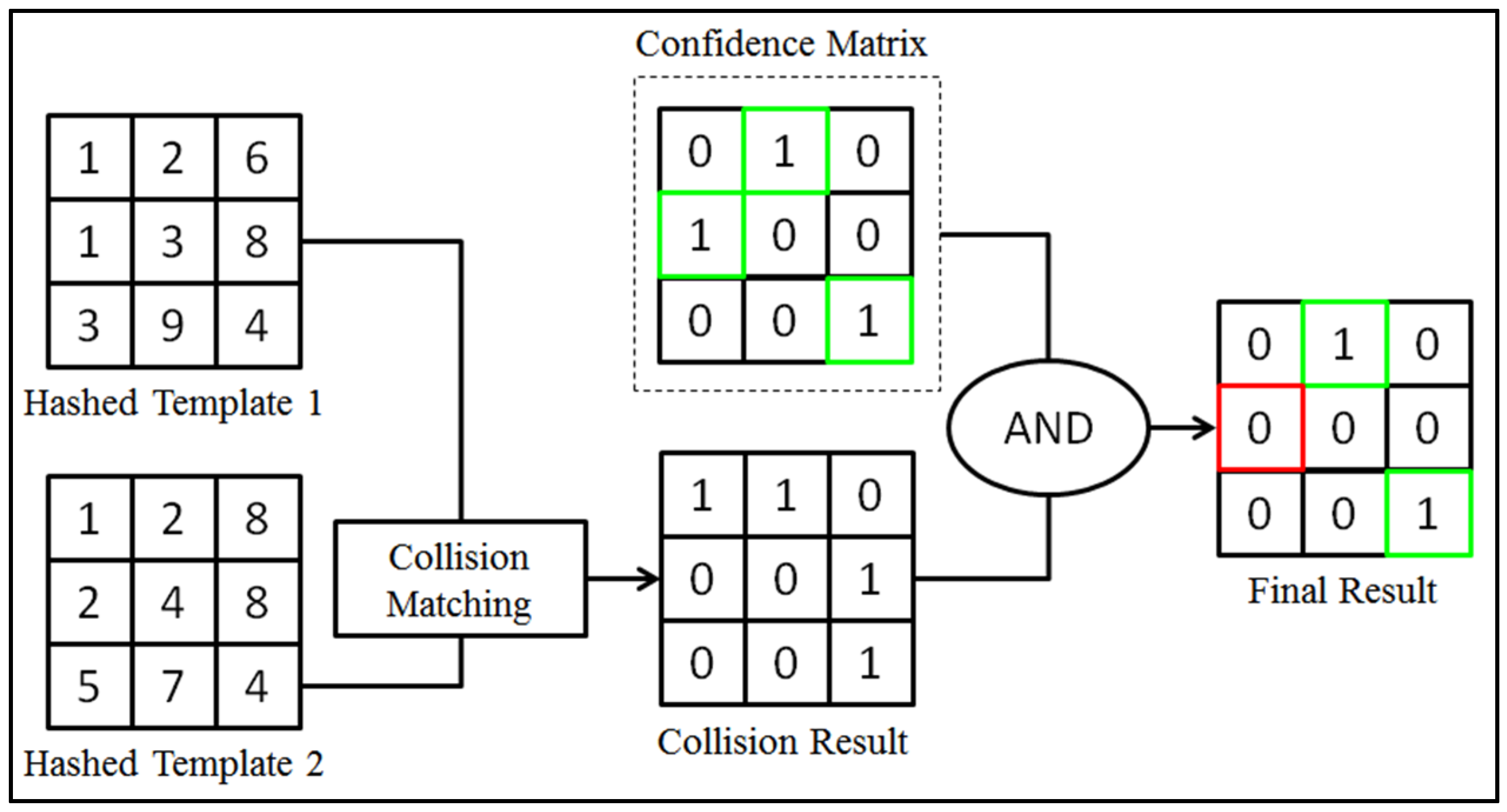 Symmetry 13 00910 g005 Symmetry 13 00910 g005