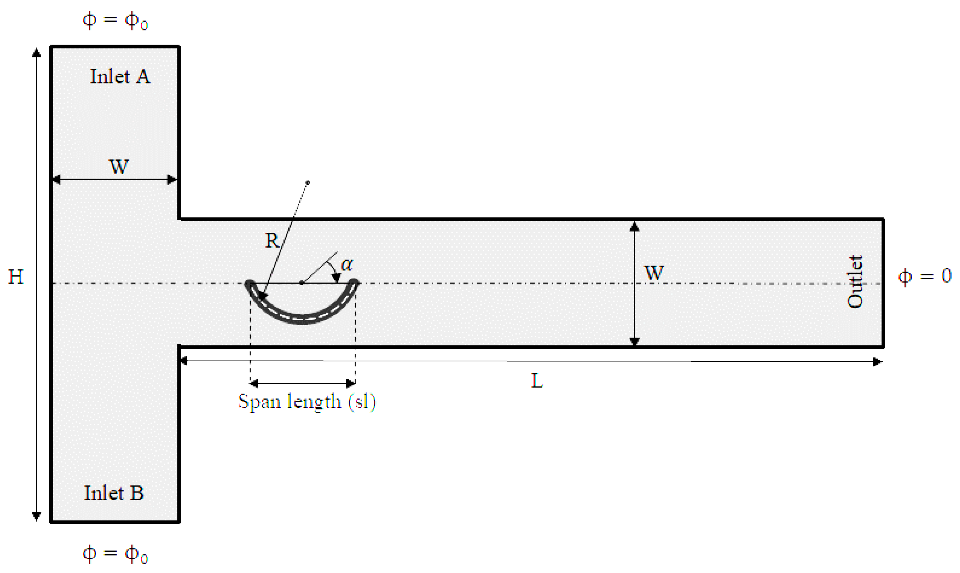 Symmetry 13 00915 g001