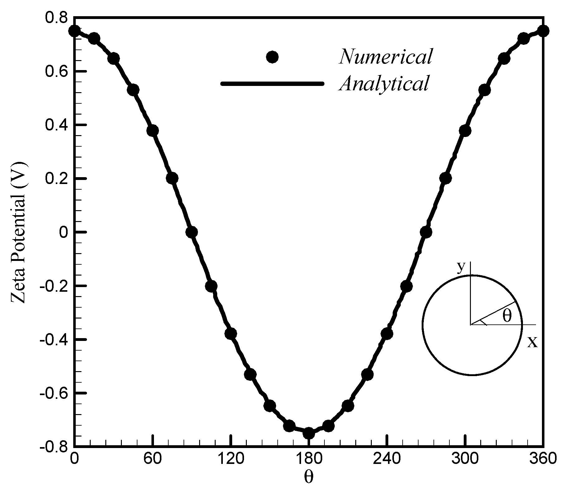 Symmetry 13 00915 g003
