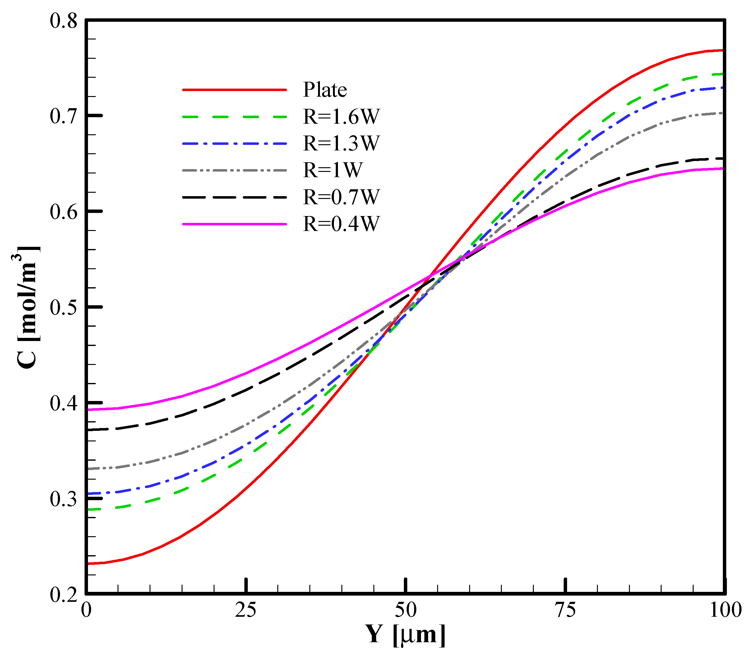 Symmetry 13 00915 g017