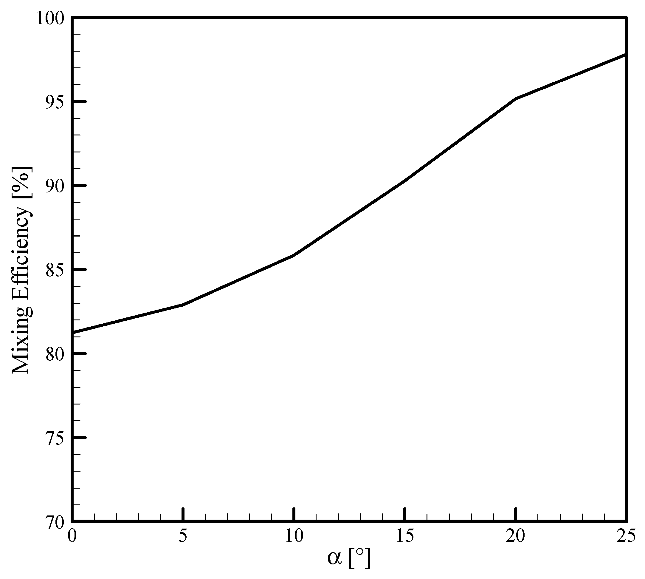 Symmetry 13 00915 g020