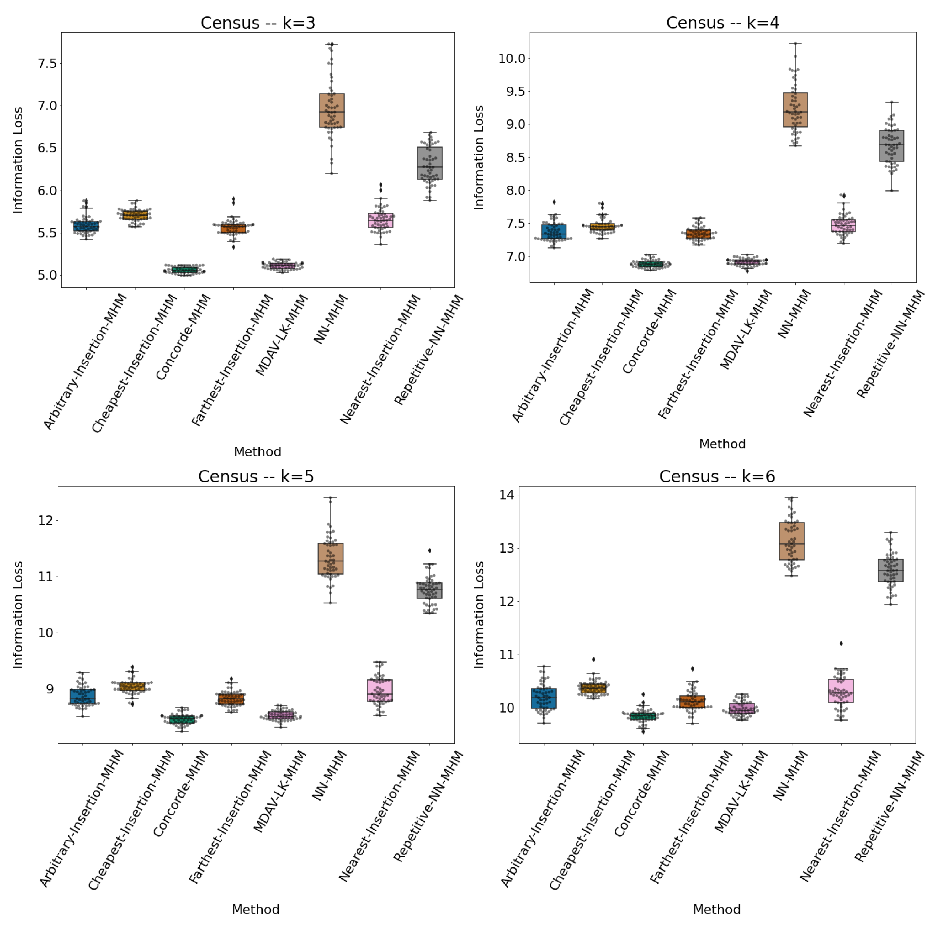 Symmetry 13 00916 g003