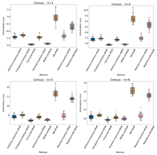 Symmetry 13 00916 g0a1