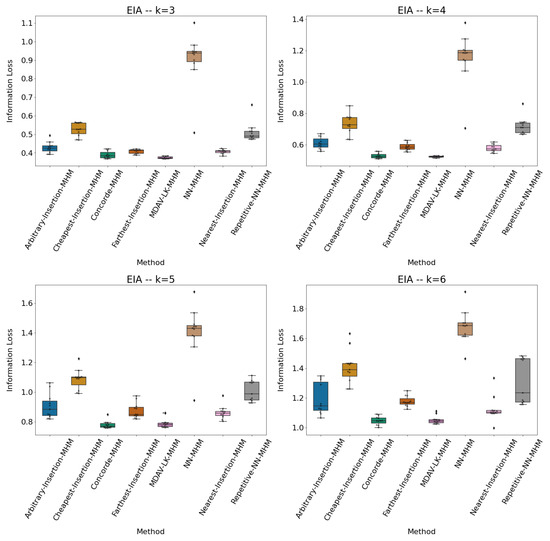 Symmetry 13 00916 g0a2