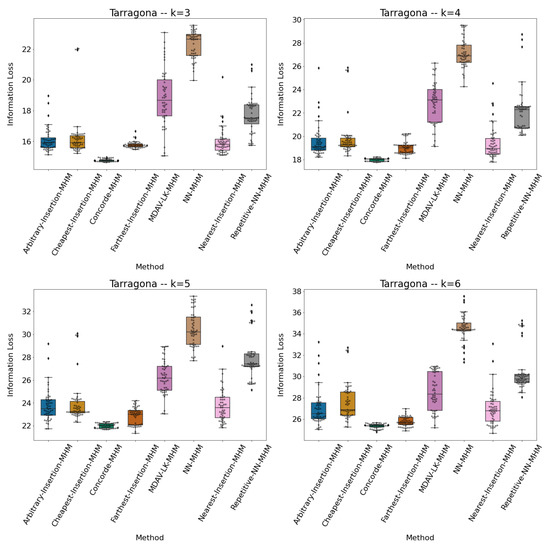 Symmetry 13 00916 g0a3