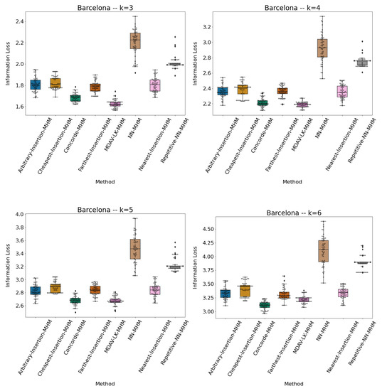 Symmetry 13 00916 g0a4