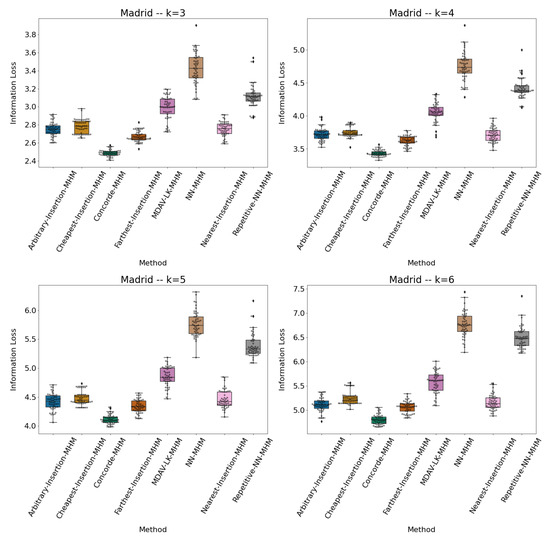 Symmetry 13 00916 g0a5