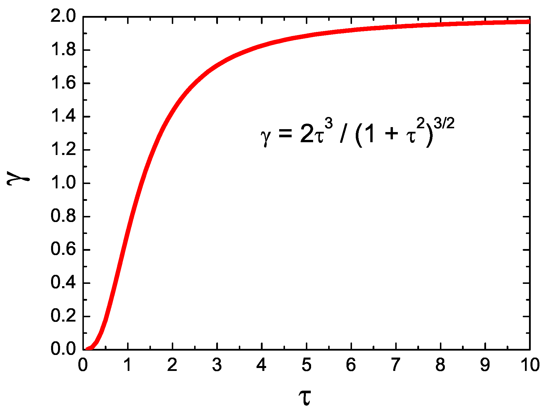 Symmetry 13 00924 g003