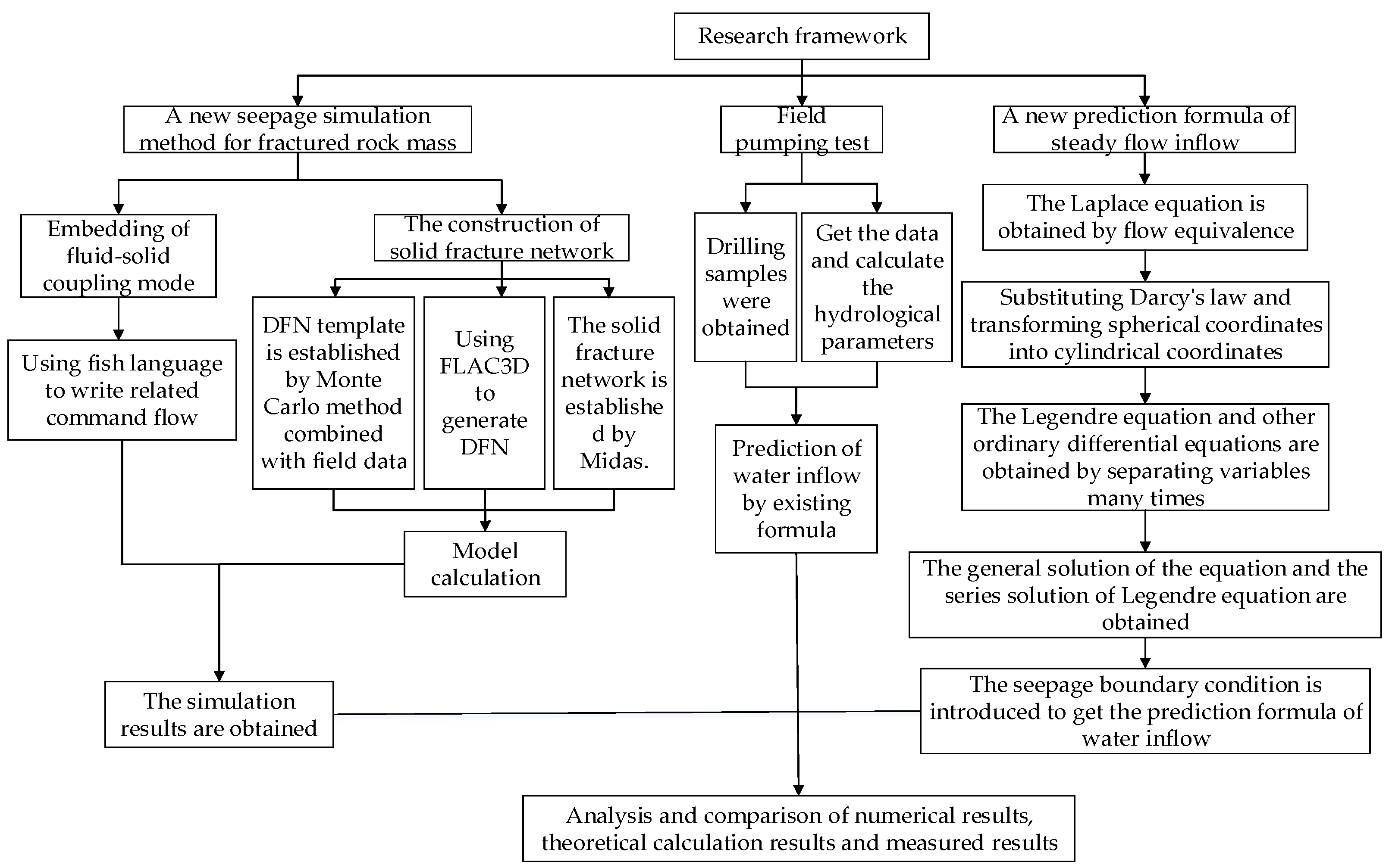 Symmetry 13 00930 g001 Symmetry 13 00930 g001