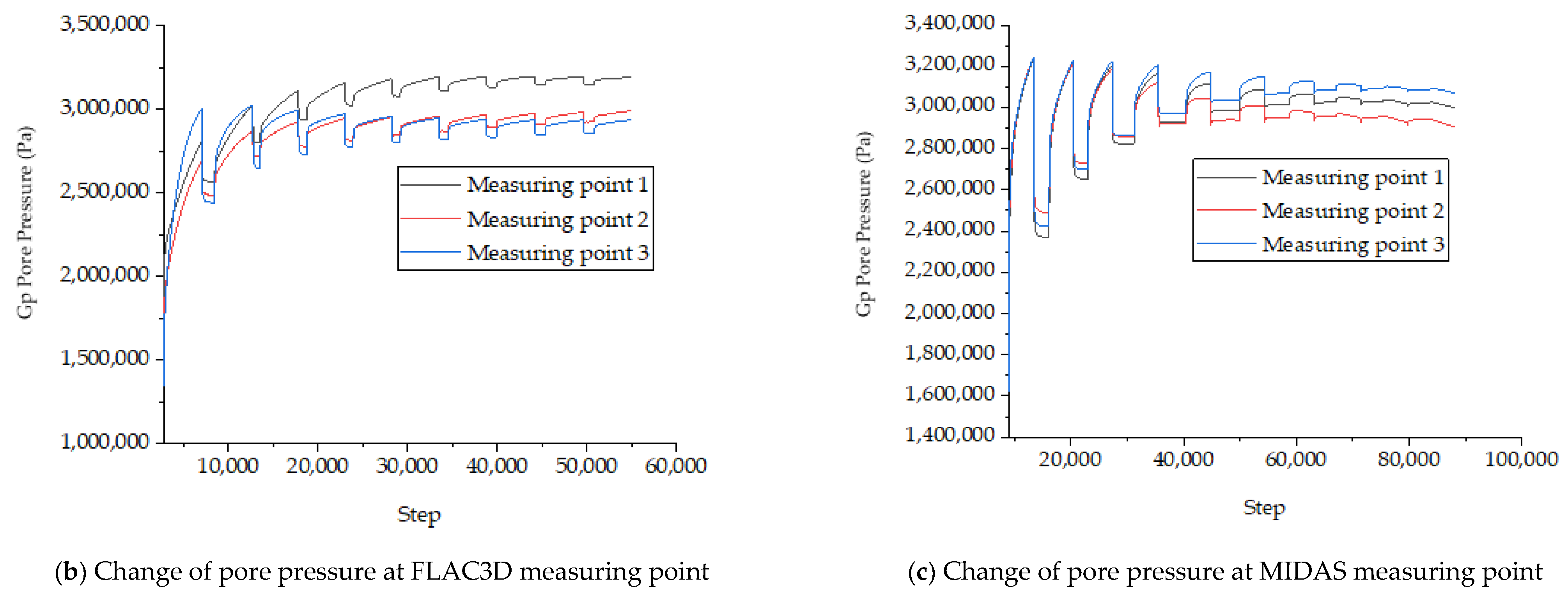 Symmetry 13 00930 g007b Symmetry 13 00930 g007b