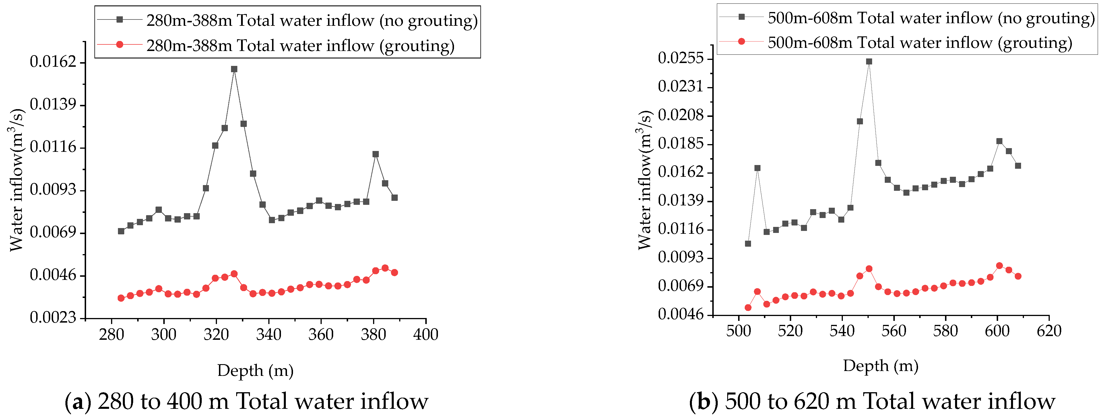 Symmetry 13 00930 g015 Symmetry 13 00930 g015