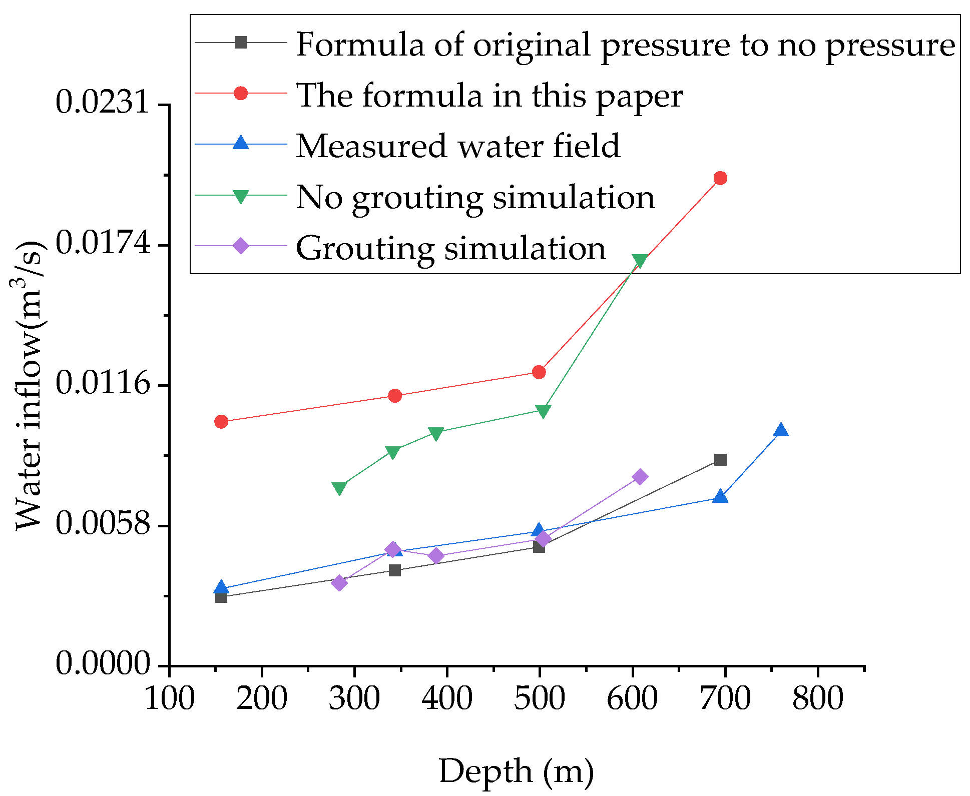Symmetry 13 00930 g016 Symmetry 13 00930 g016