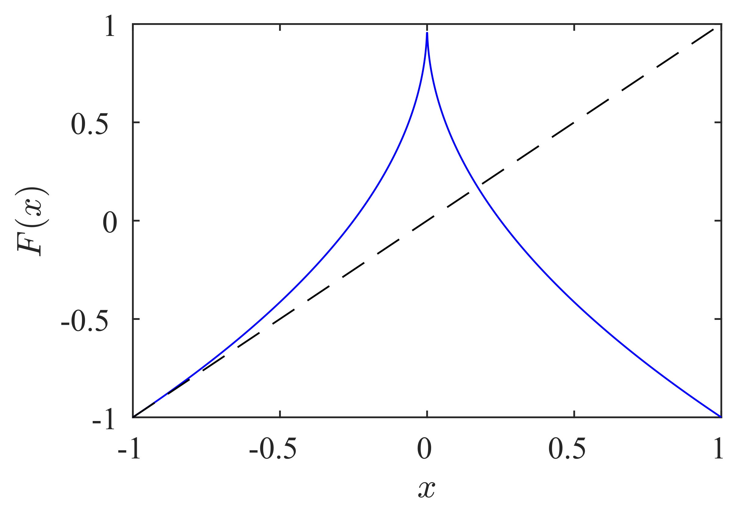 Symmetry 13 00935 g001