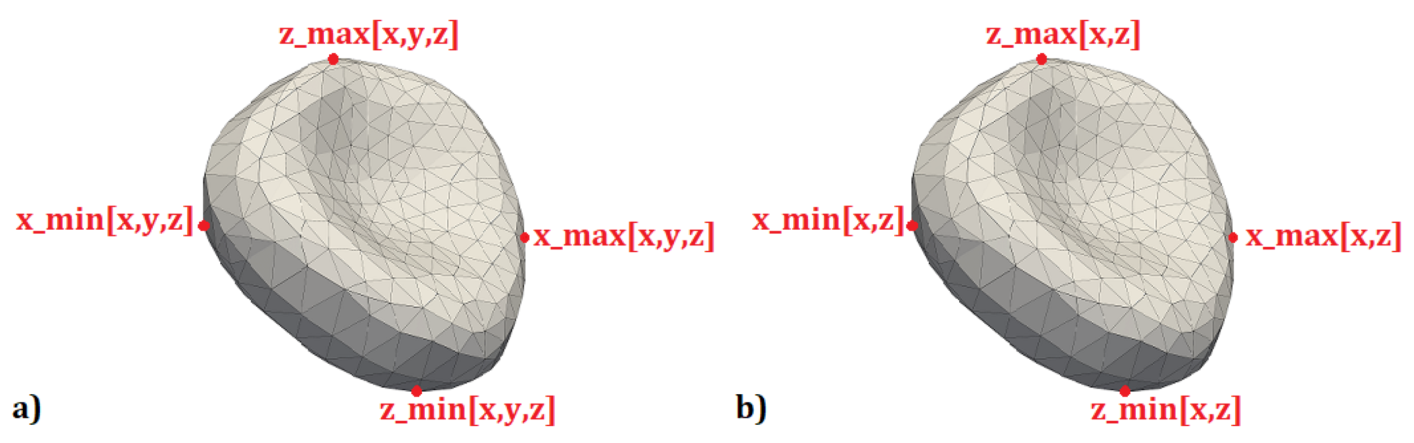 Symmetry 13 00938 g005