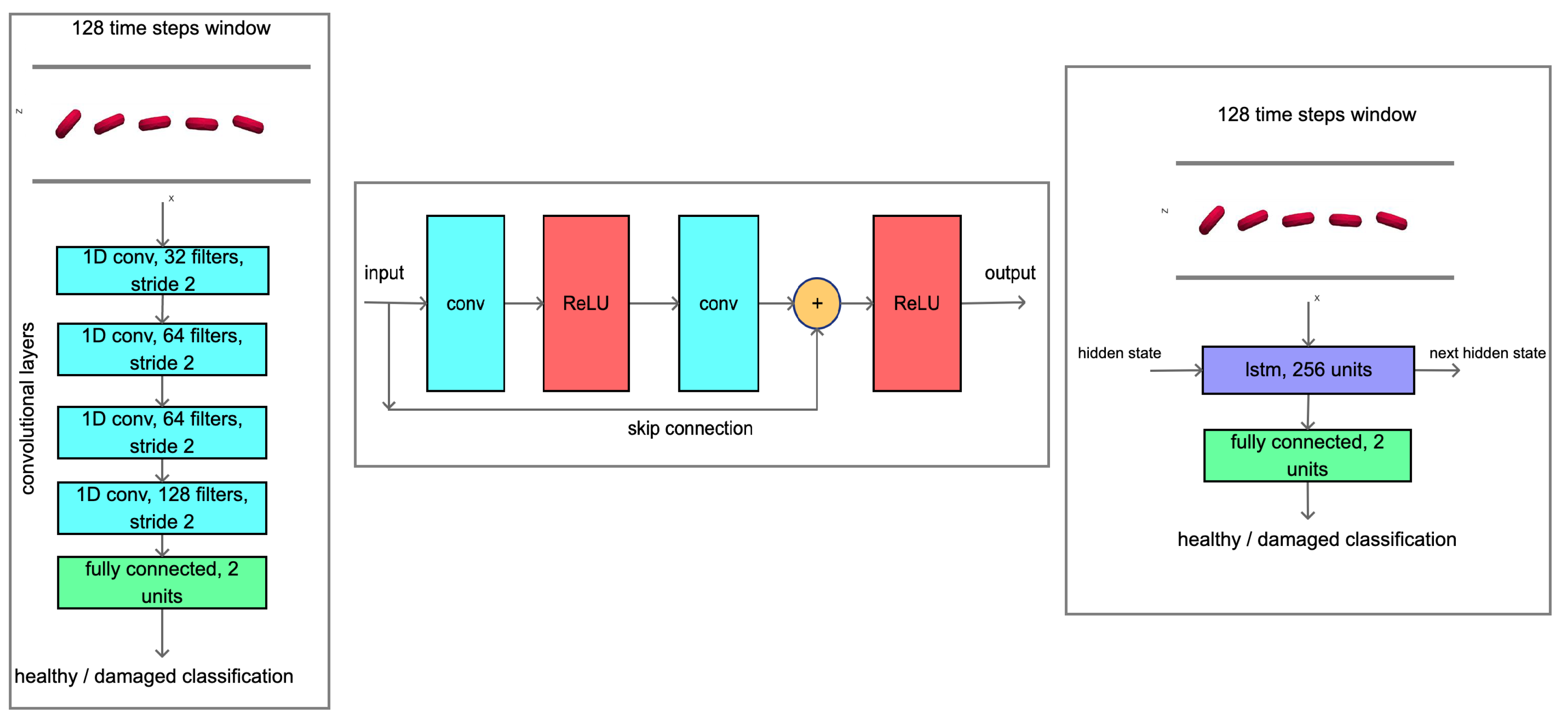 Symmetry 13 00938 g007