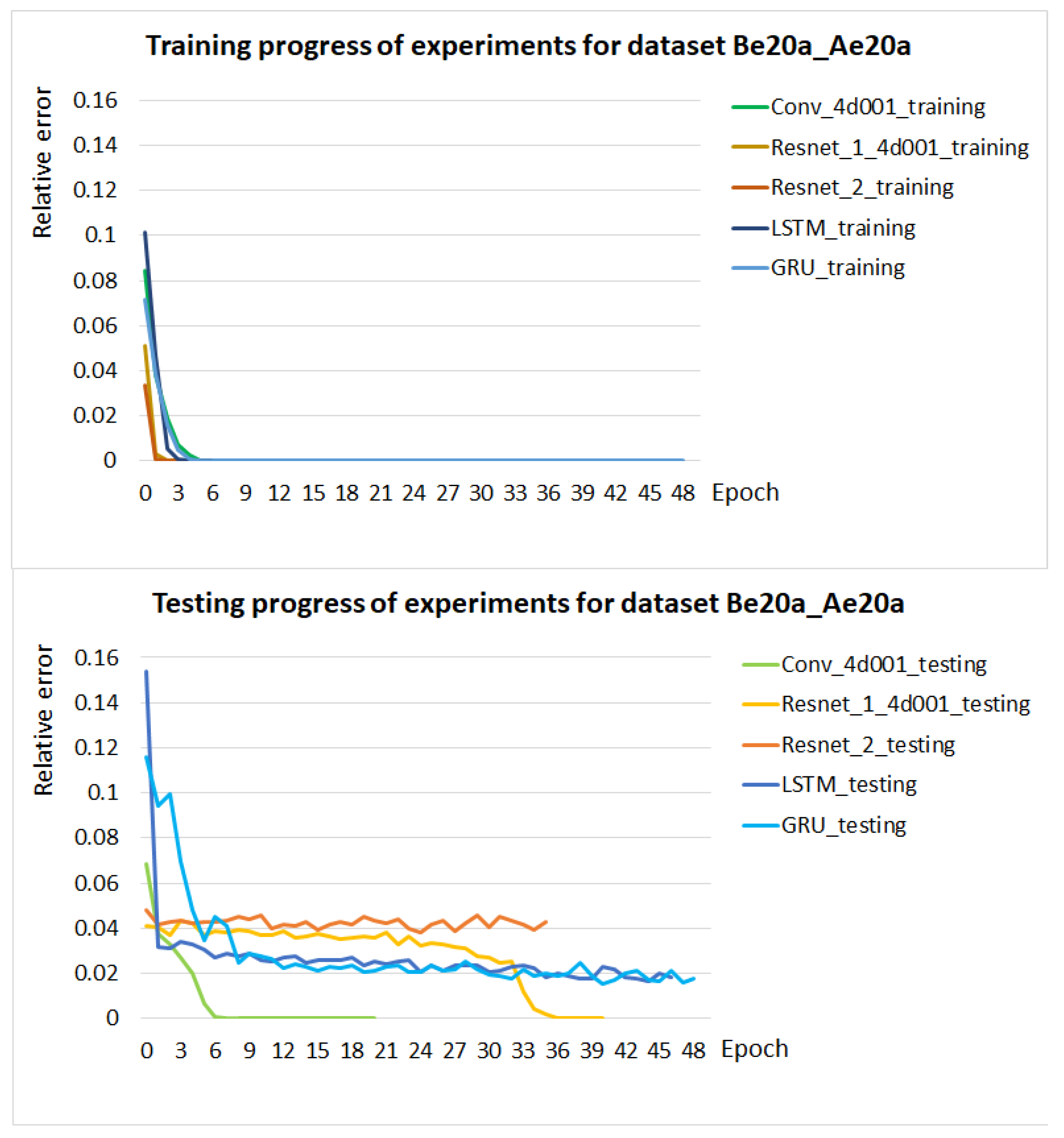 Symmetry 13 00938 g008