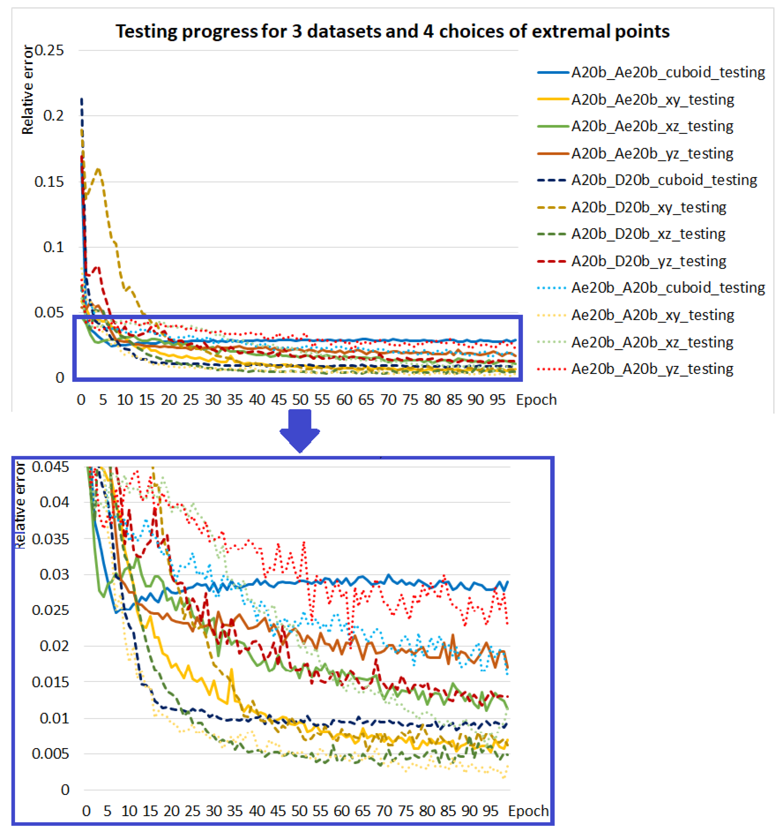 Symmetry 13 00938 g009