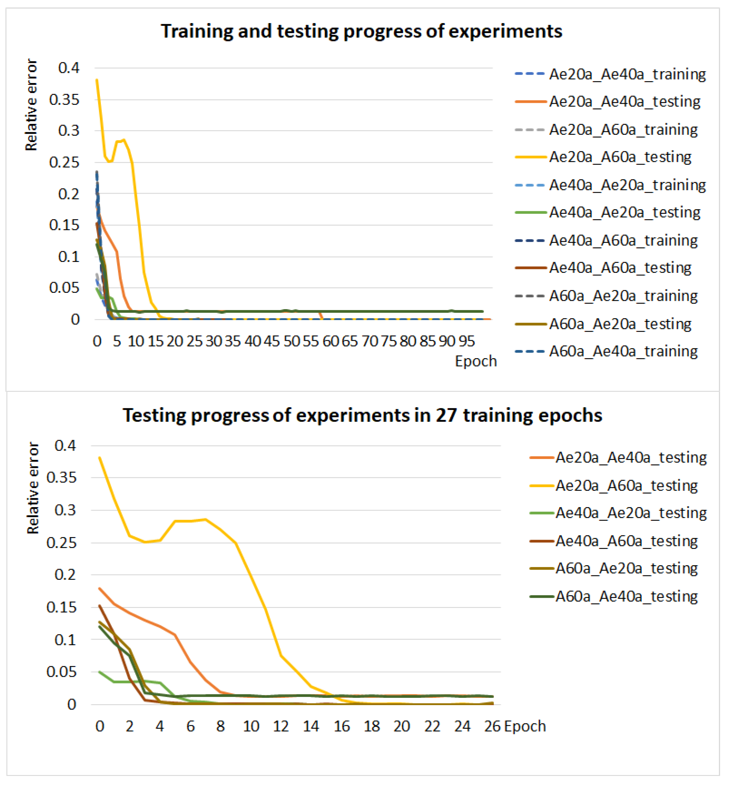 Symmetry 13 00938 g010