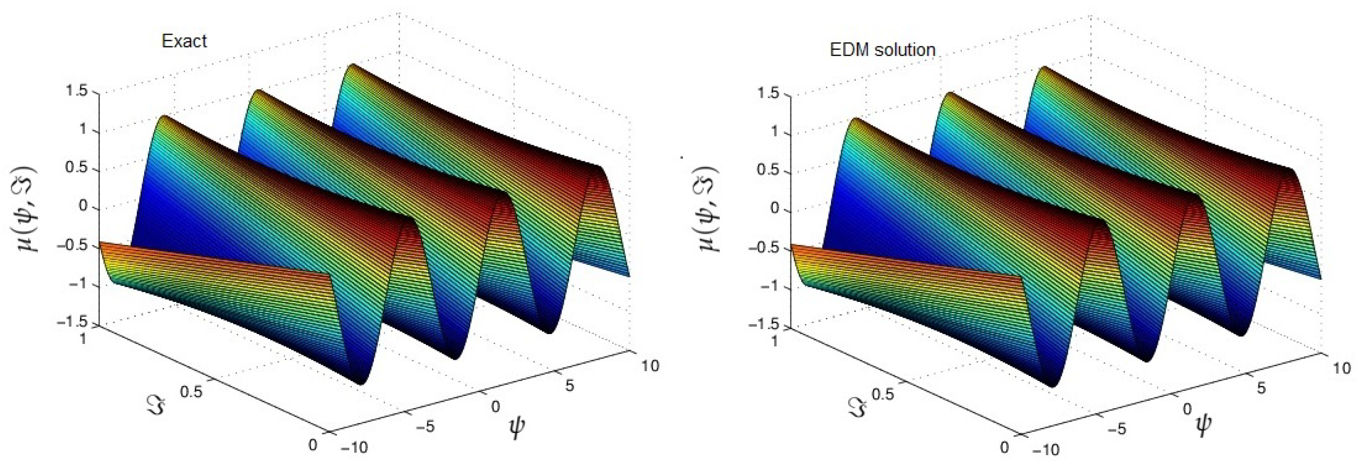 Symmetry 13 00939 g001