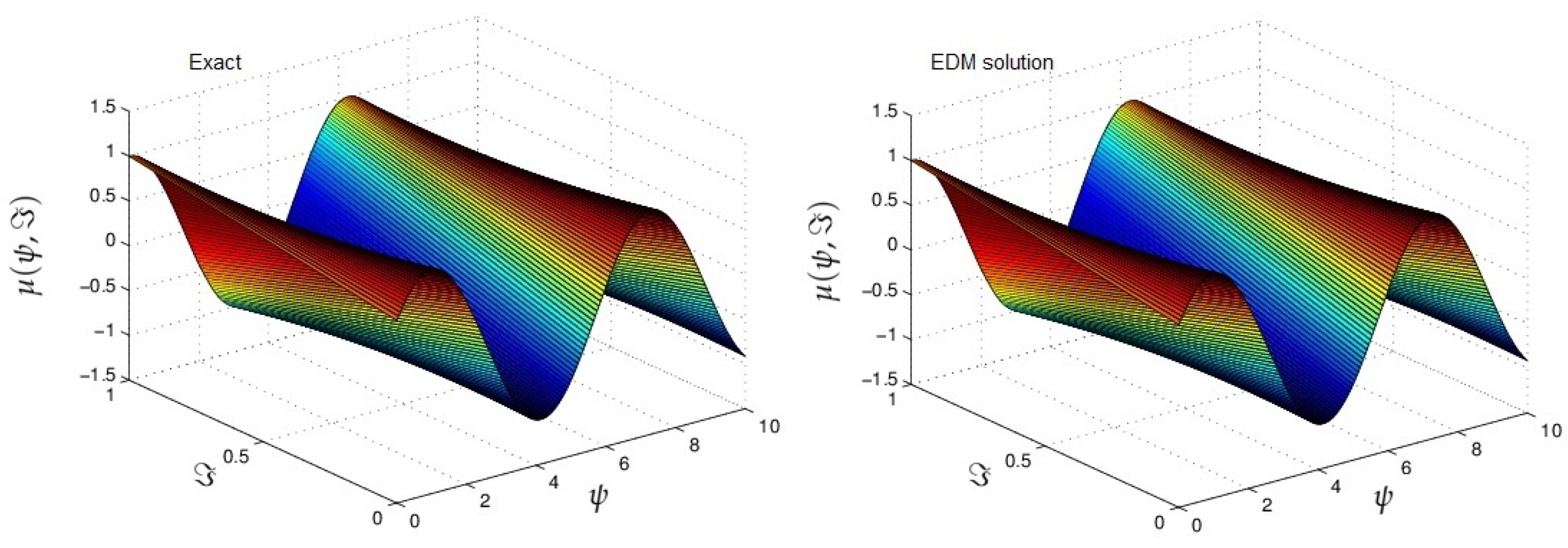 Symmetry 13 00939 g003