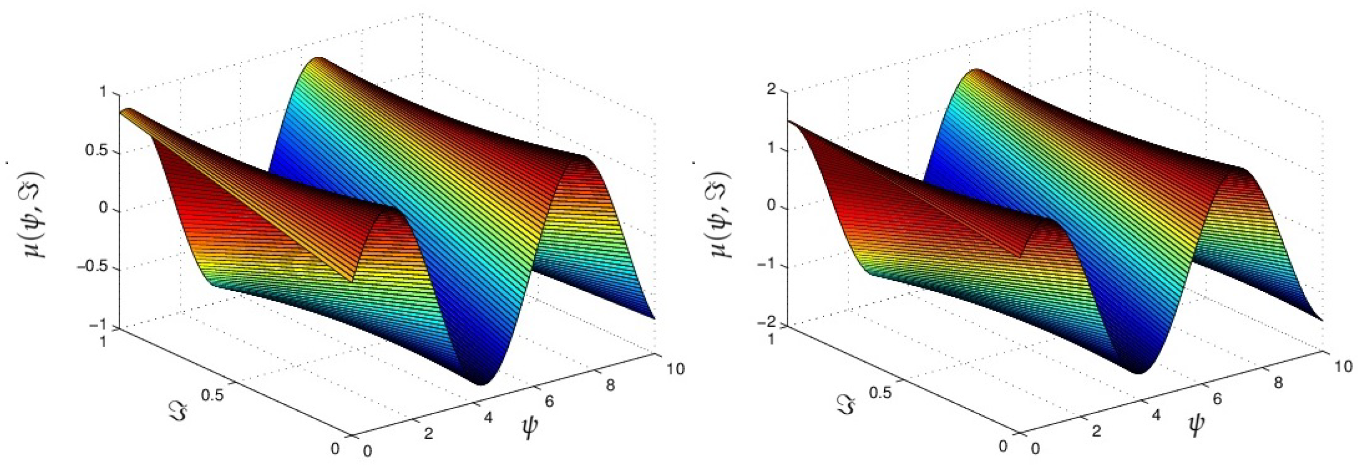 Symmetry 13 00939 g004
