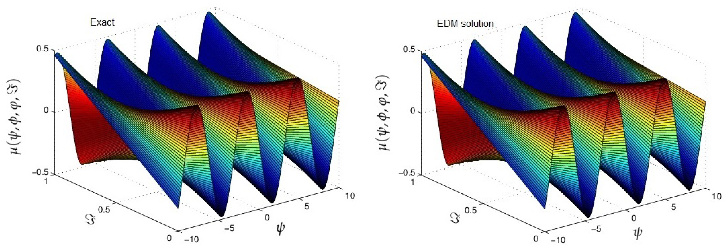 Symmetry 13 00939 g007