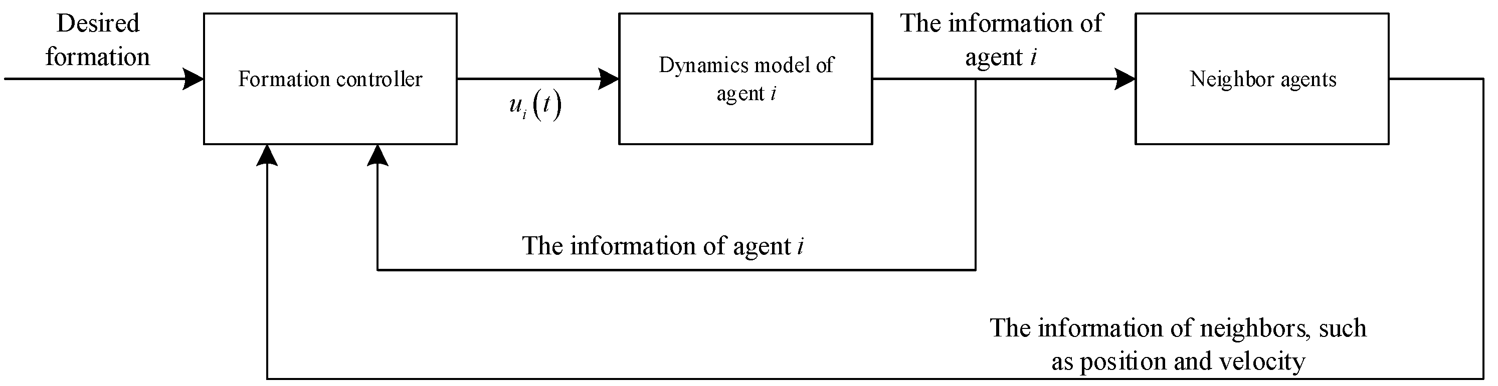 Symmetry 13 00941 g001